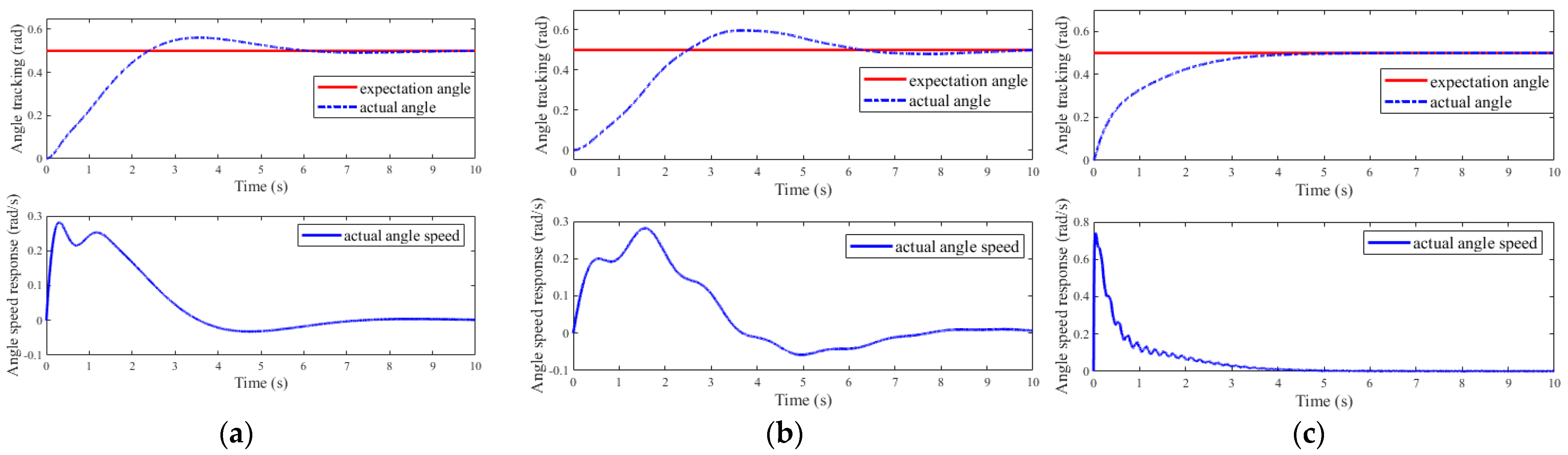 Micromachines 12 00799 g003