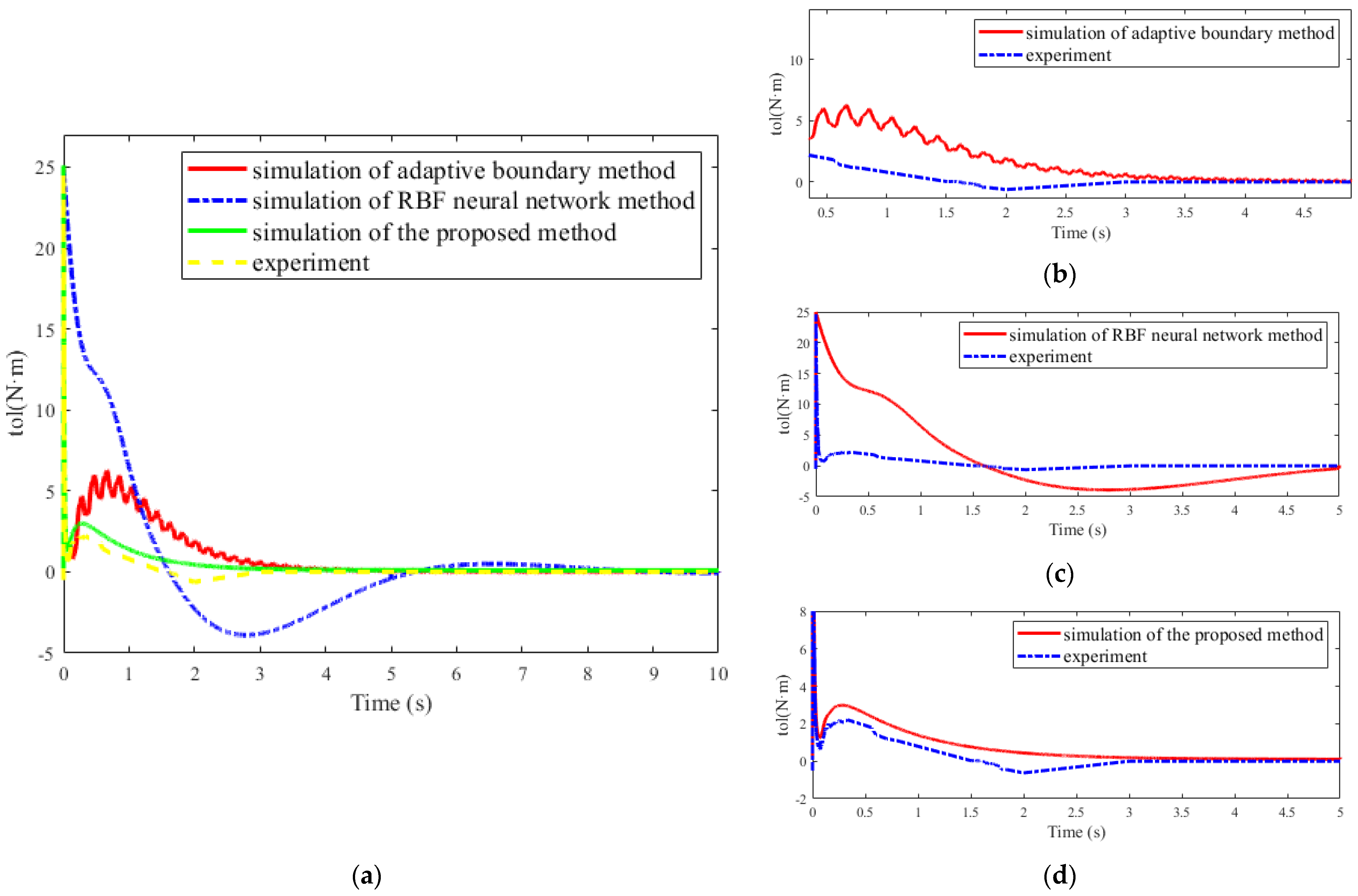 Micromachines 12 00799 g009
