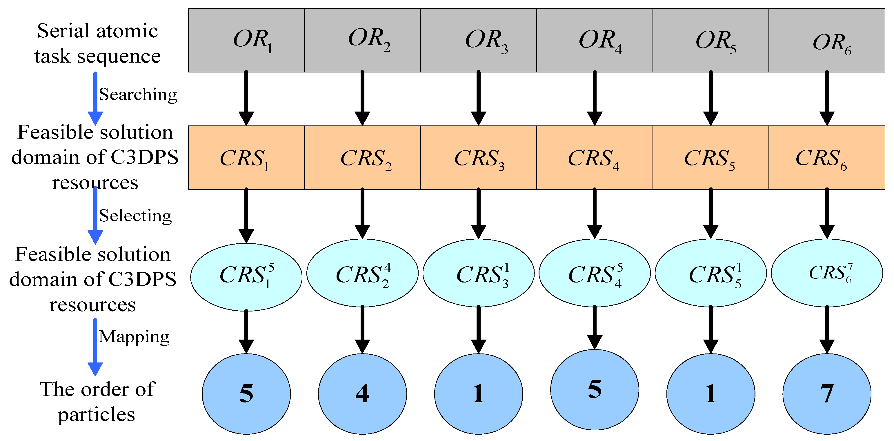 Micromachines 12 00801 g003 550