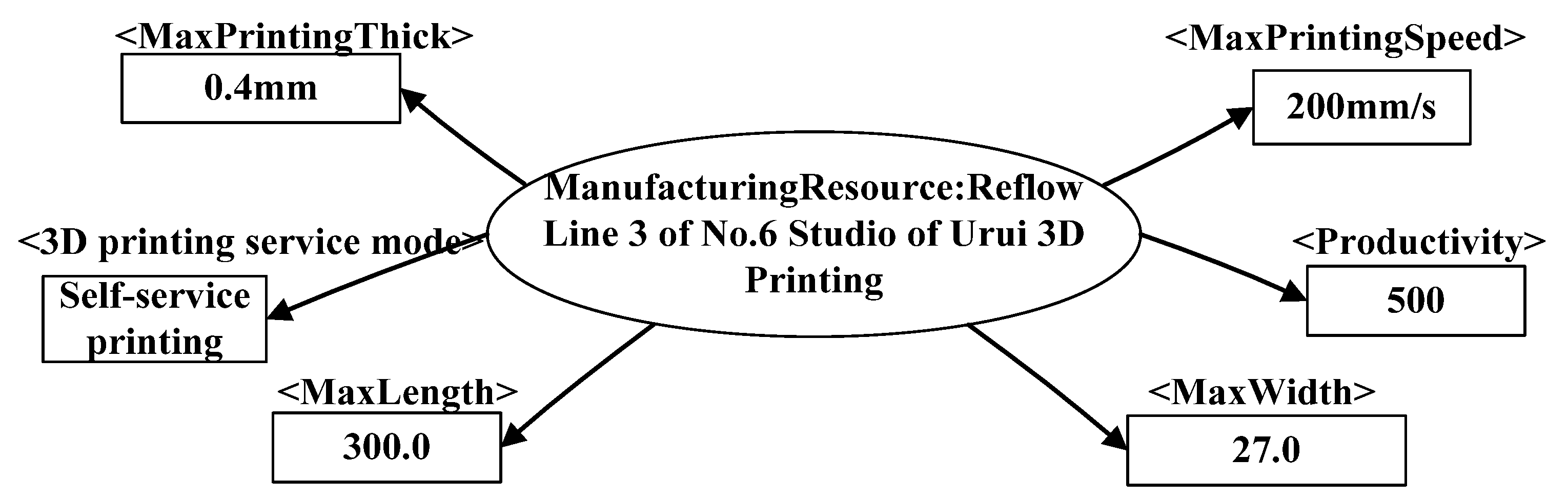 Micromachines 12 00801 g004 550