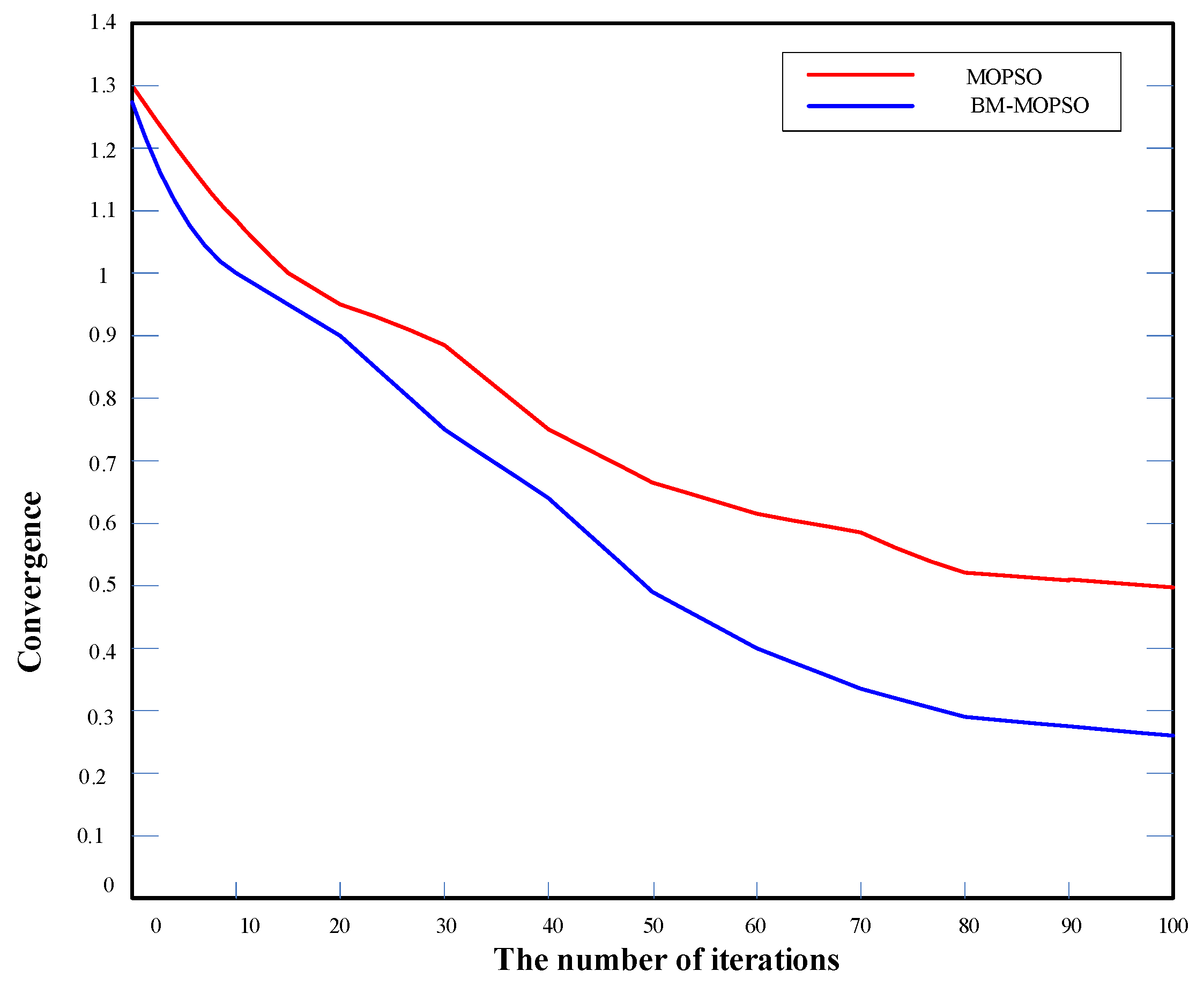 Micromachines 12 00801 g008 550