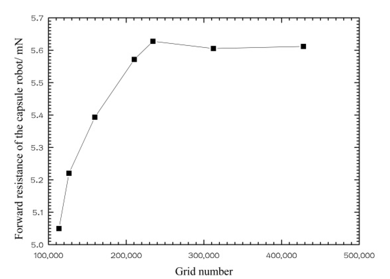 Micromachines 12 00802 g003