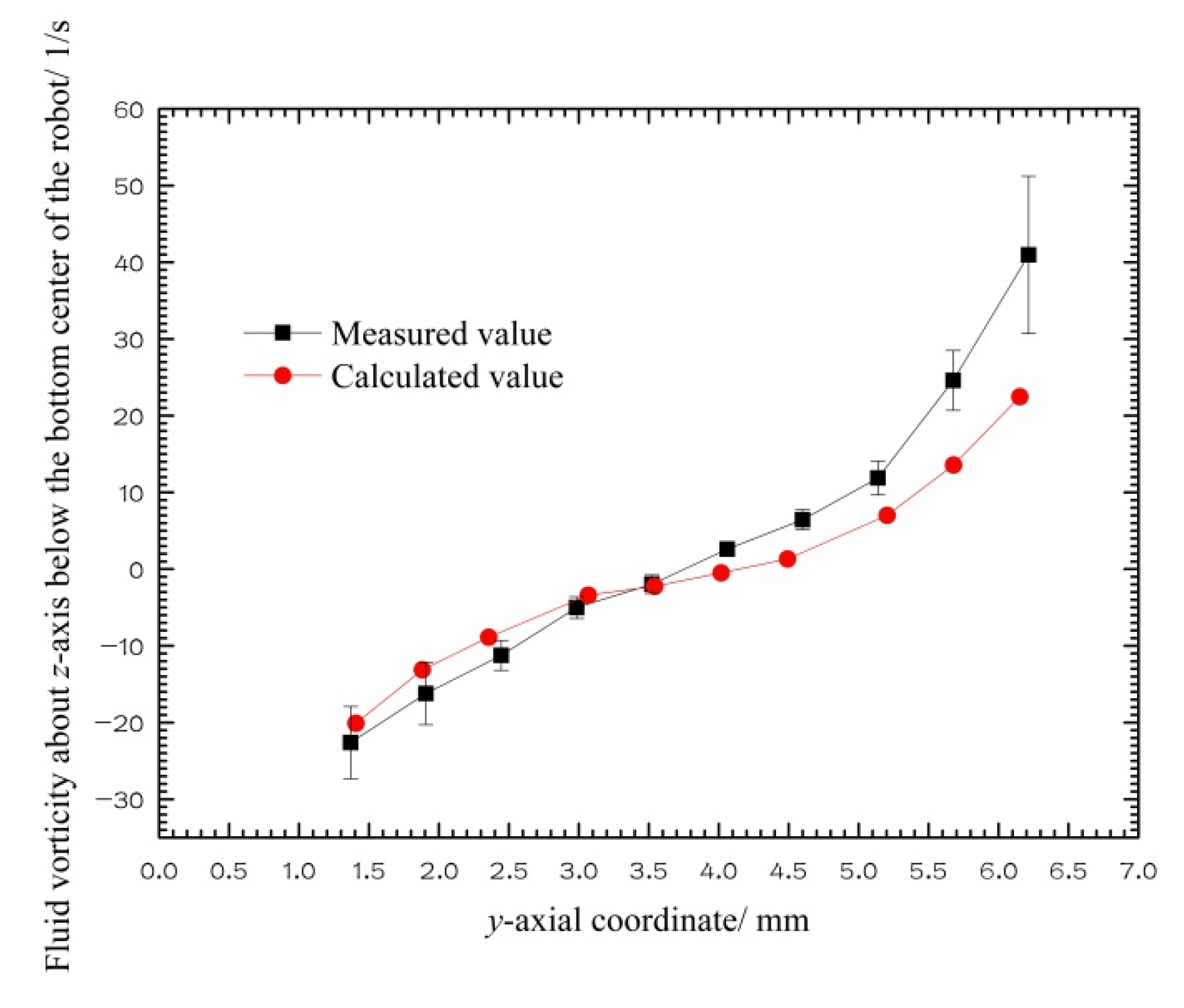 Micromachines 12 00802 g012