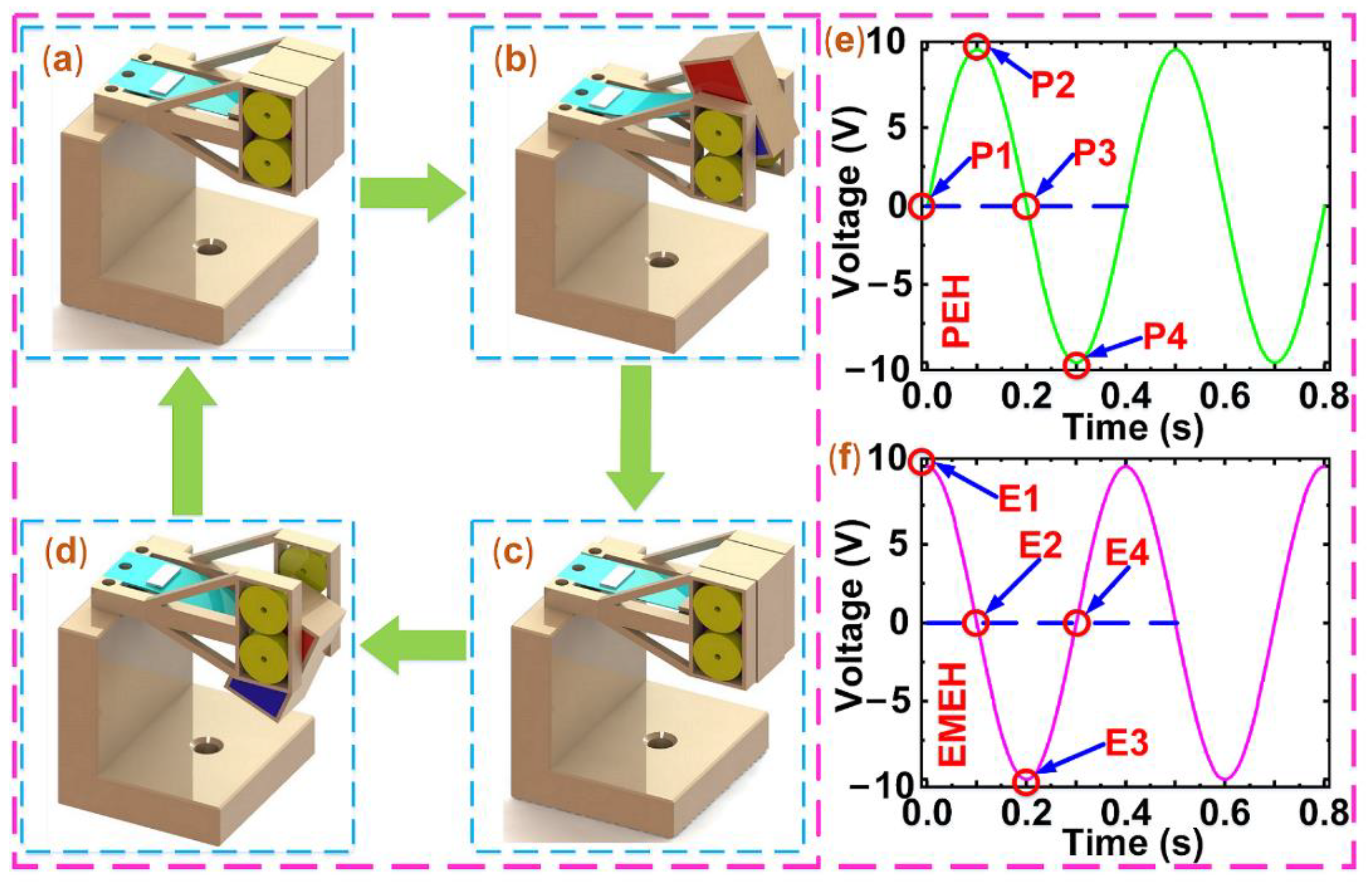 Micromachines 12 00803 g002