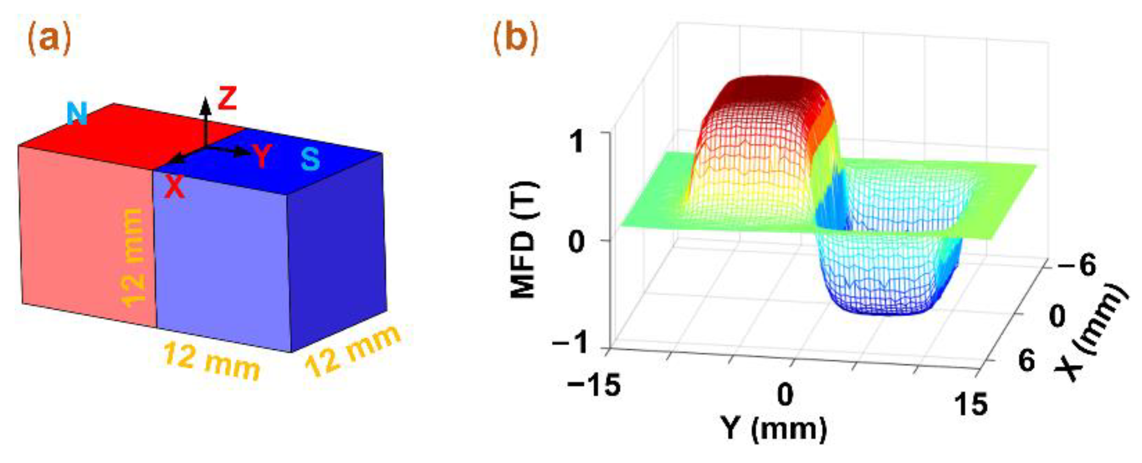 Micromachines 12 00803 g003