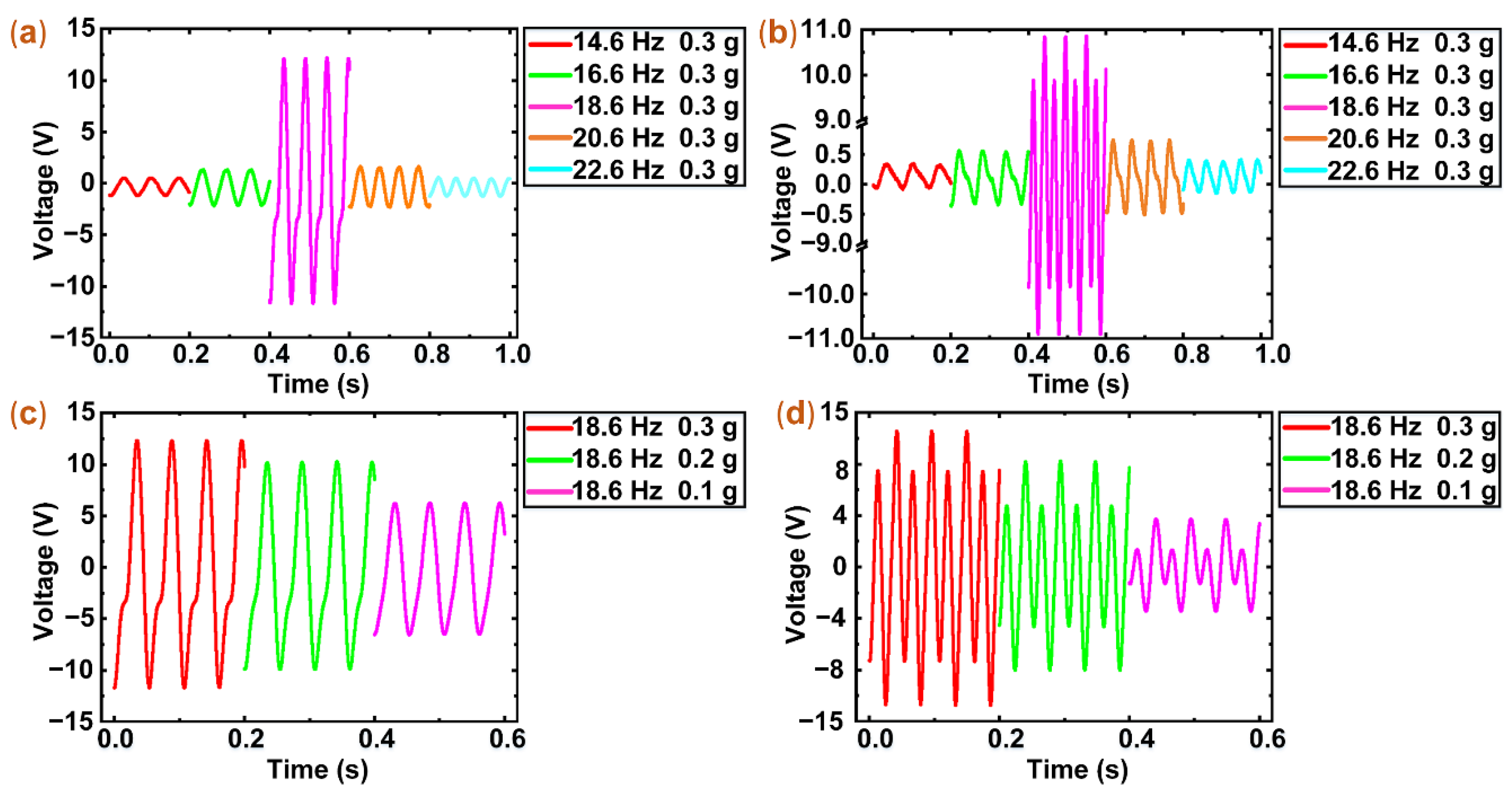 Micromachines 12 00803 g005