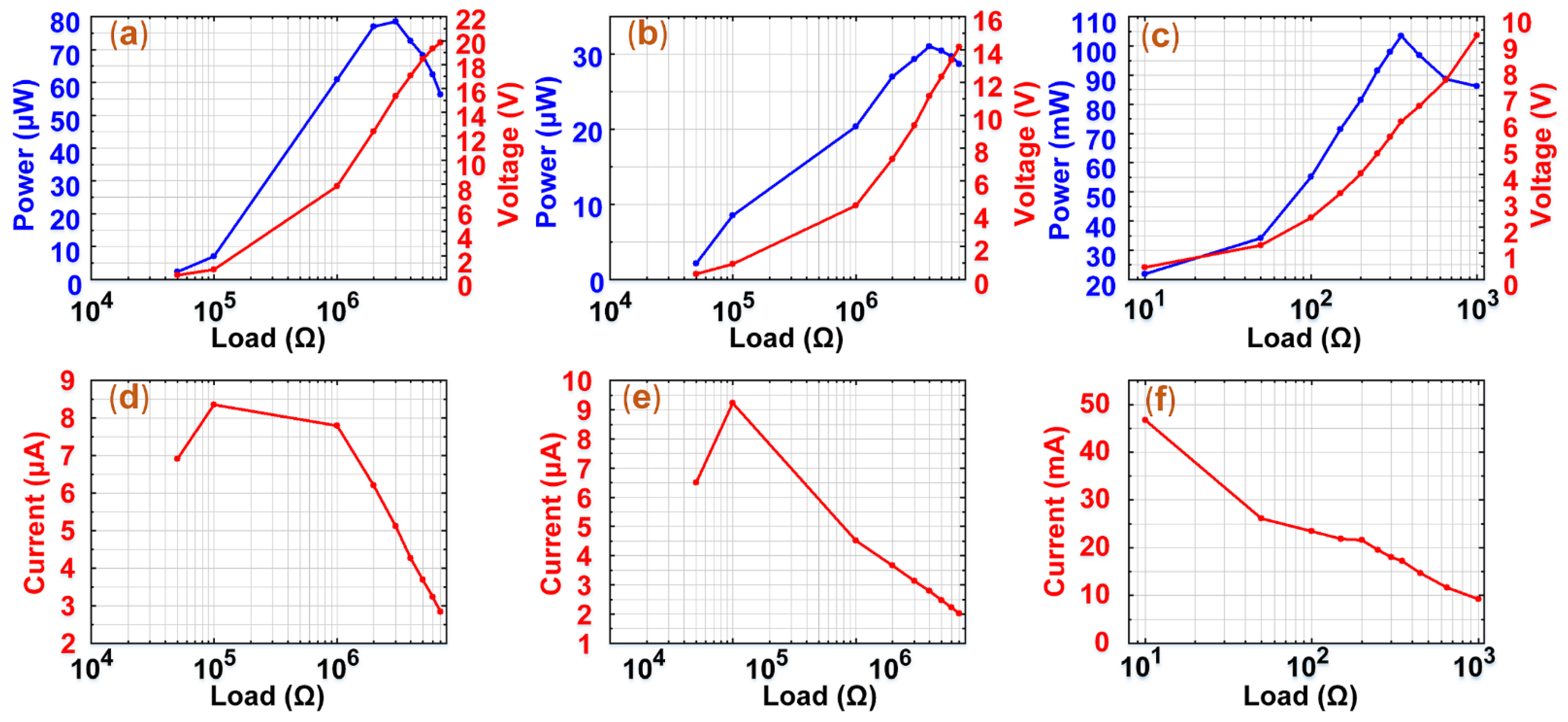 Micromachines 12 00803 g007