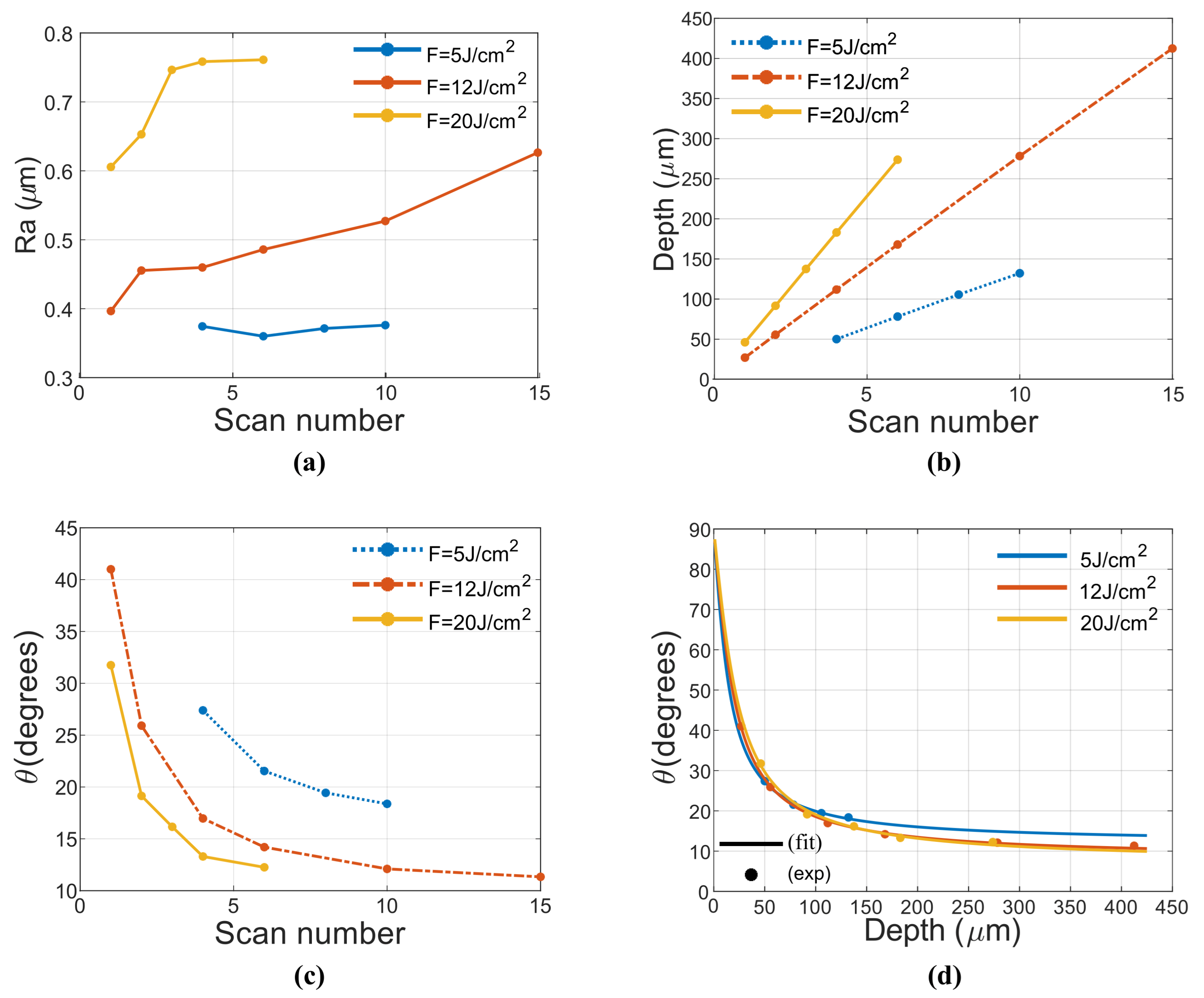 Micromachines 12 00804 g003