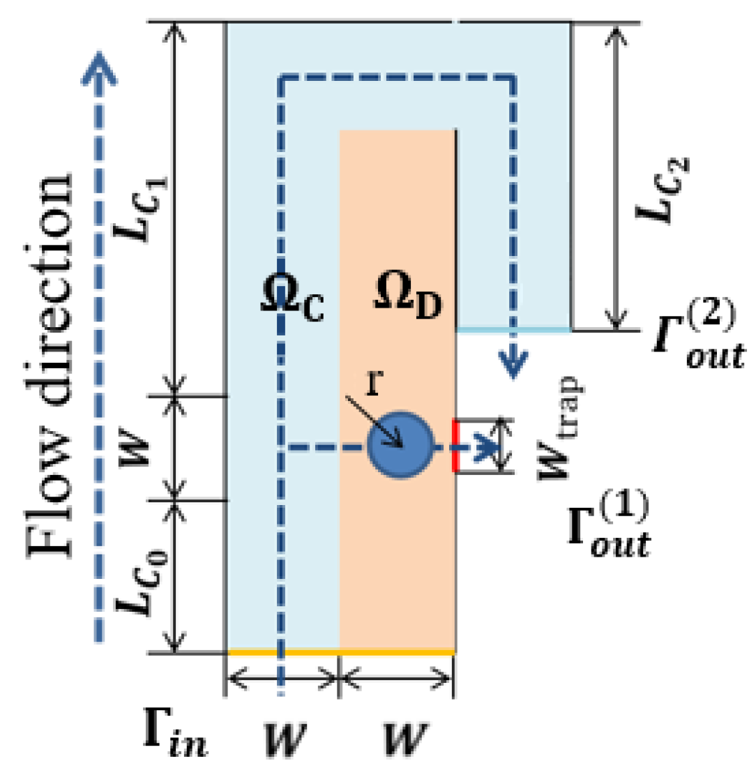Micromachines 12 00809 g001 550