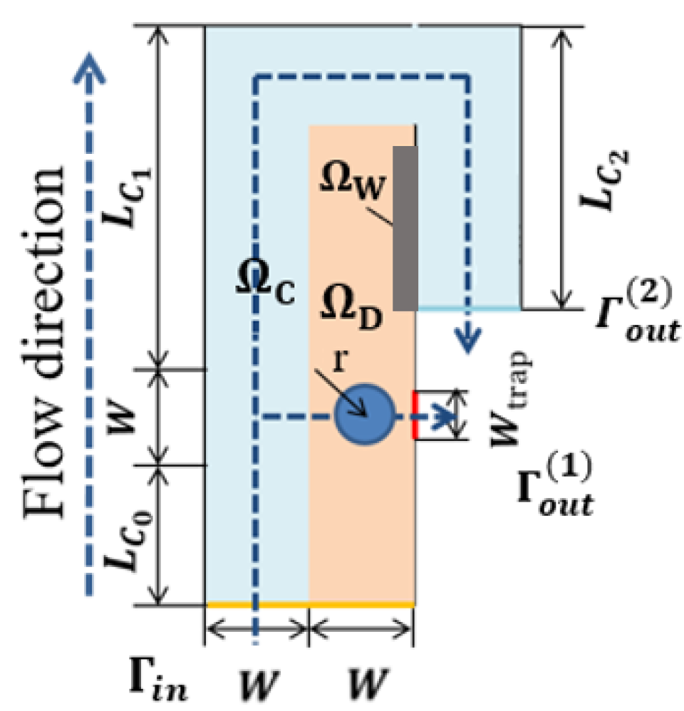 Micromachines 12 00809 g003 550