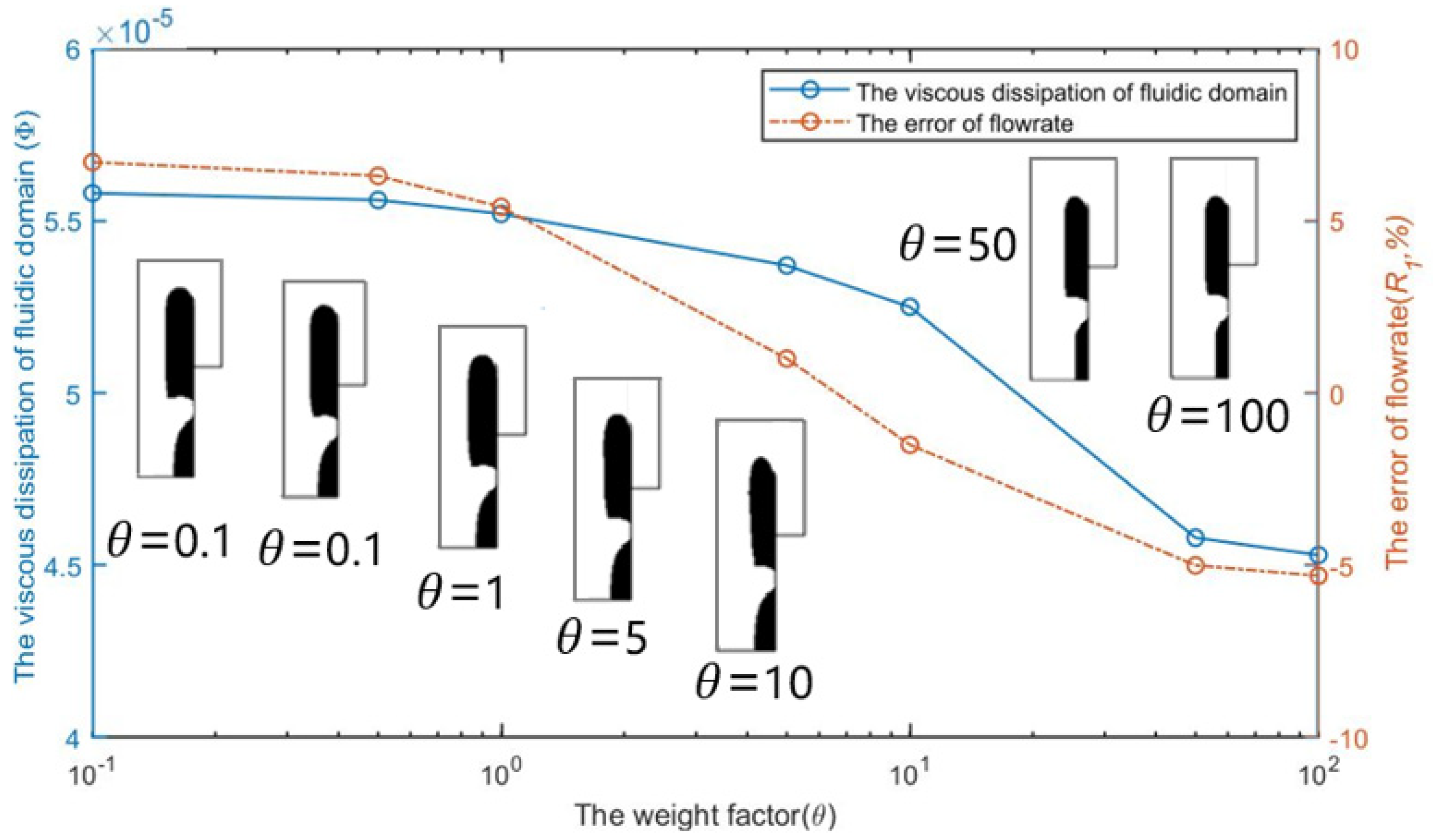 Micromachines 12 00809 g005 550