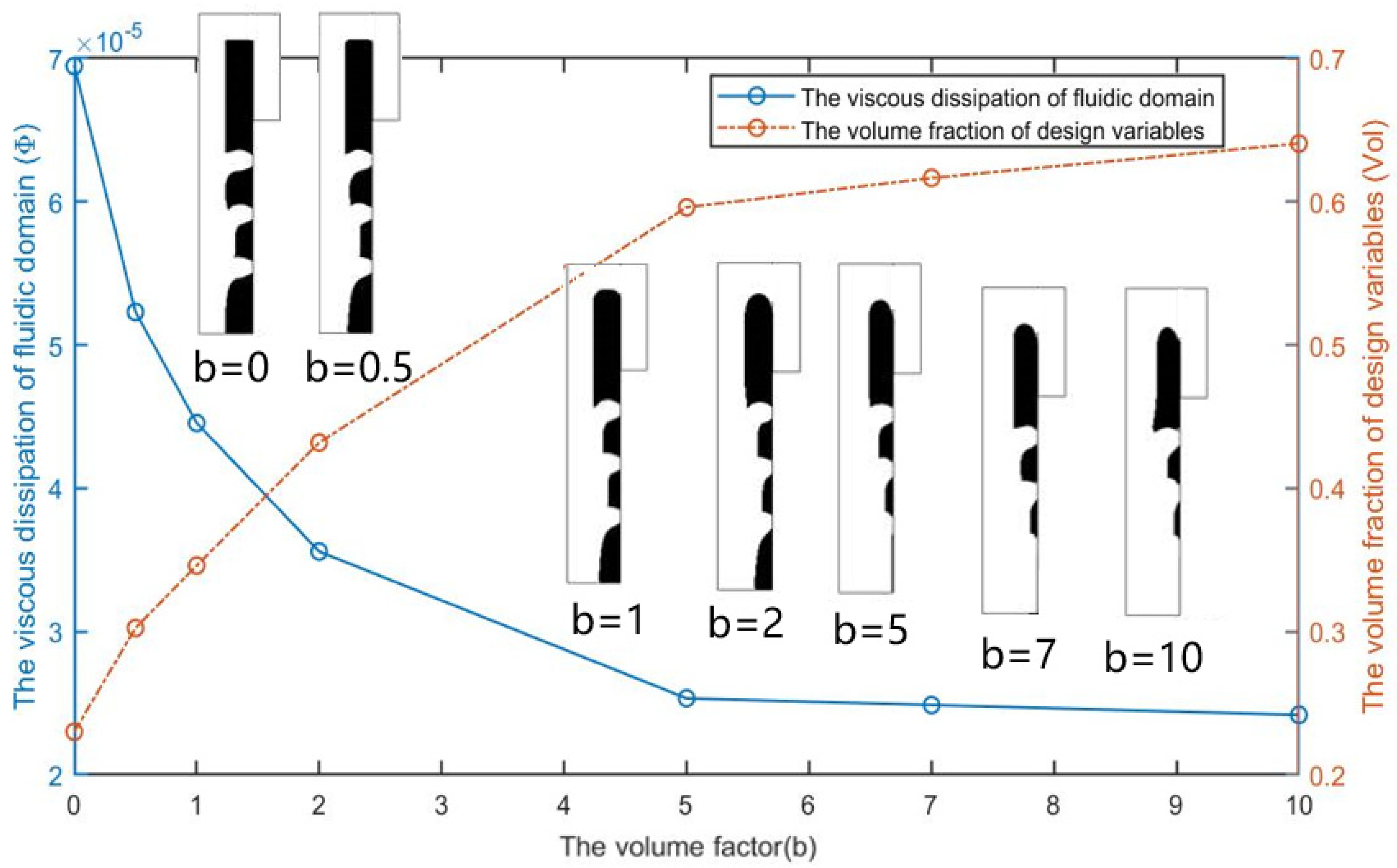 Micromachines 12 00809 g010 550