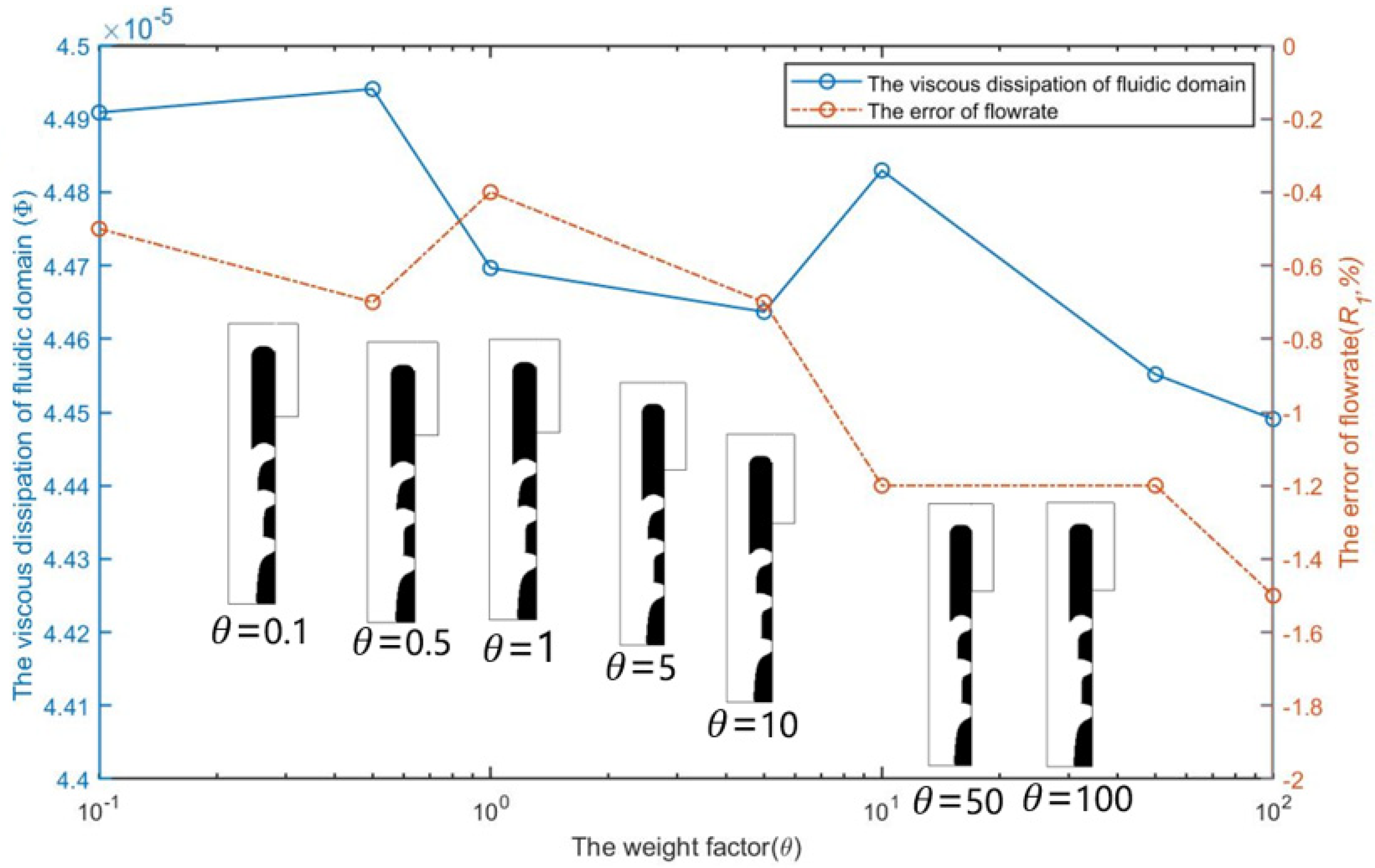 Micromachines 12 00809 g011 550