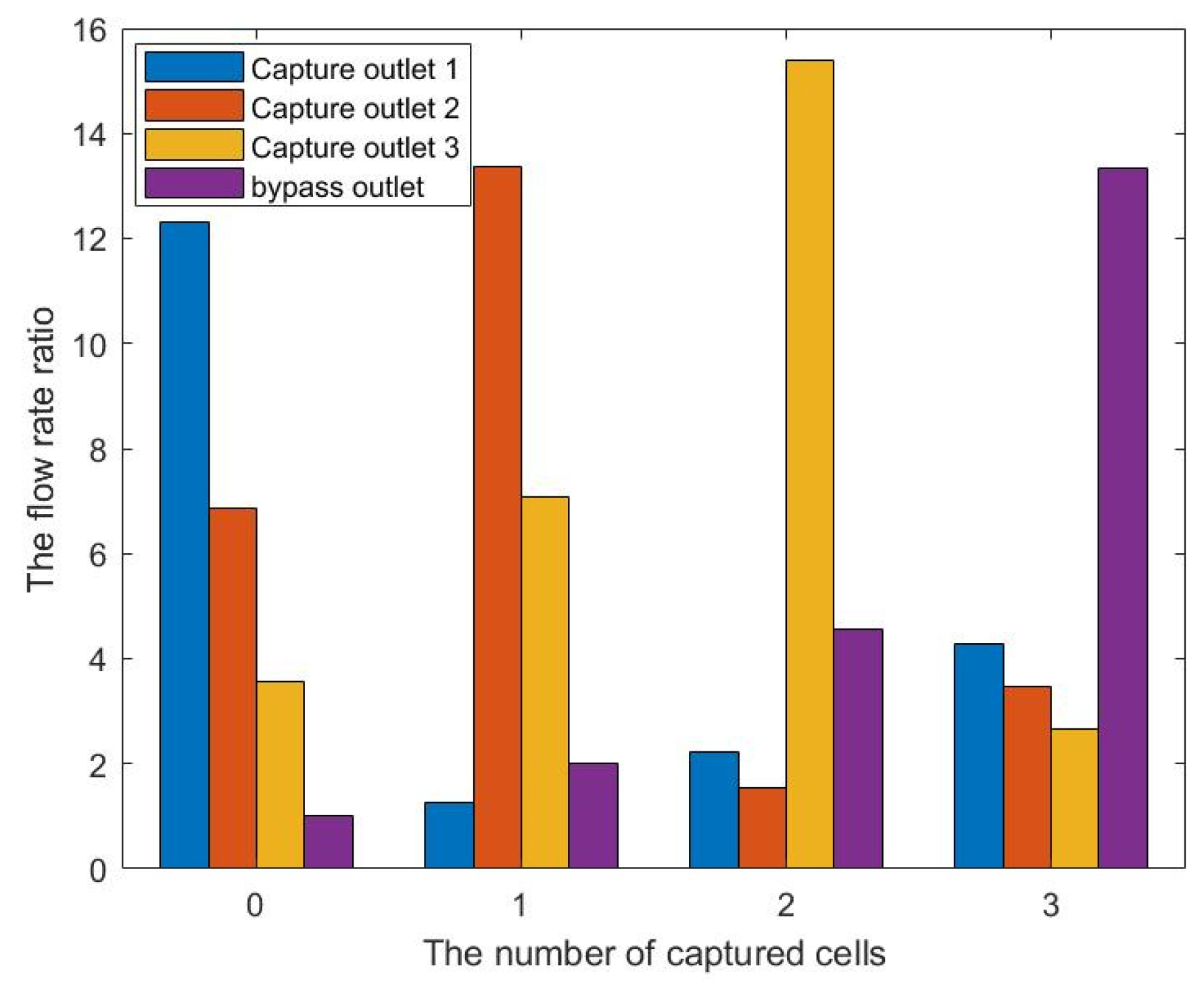Micromachines 12 00809 g016 550