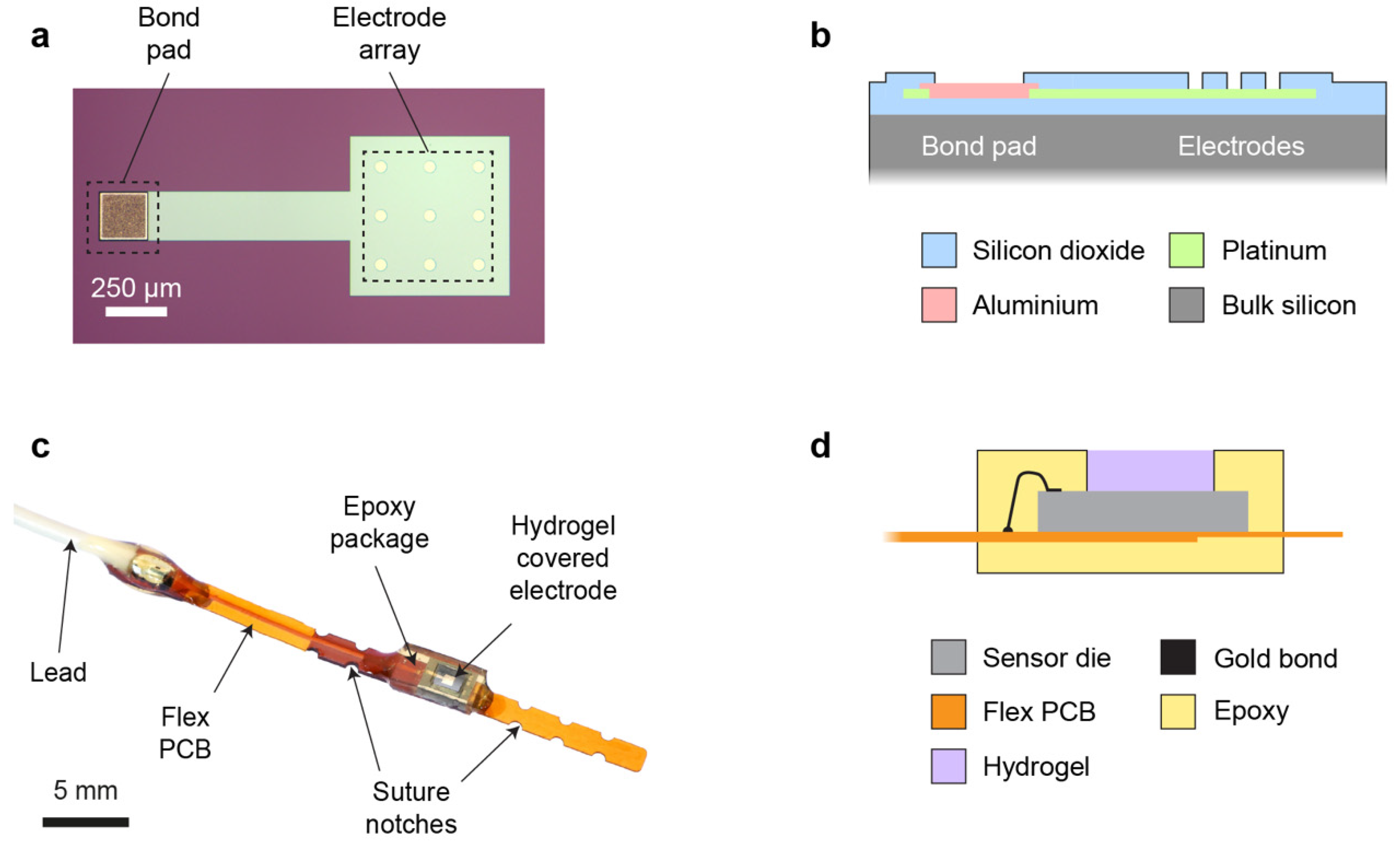 Micromachines 12 00810 g001 550