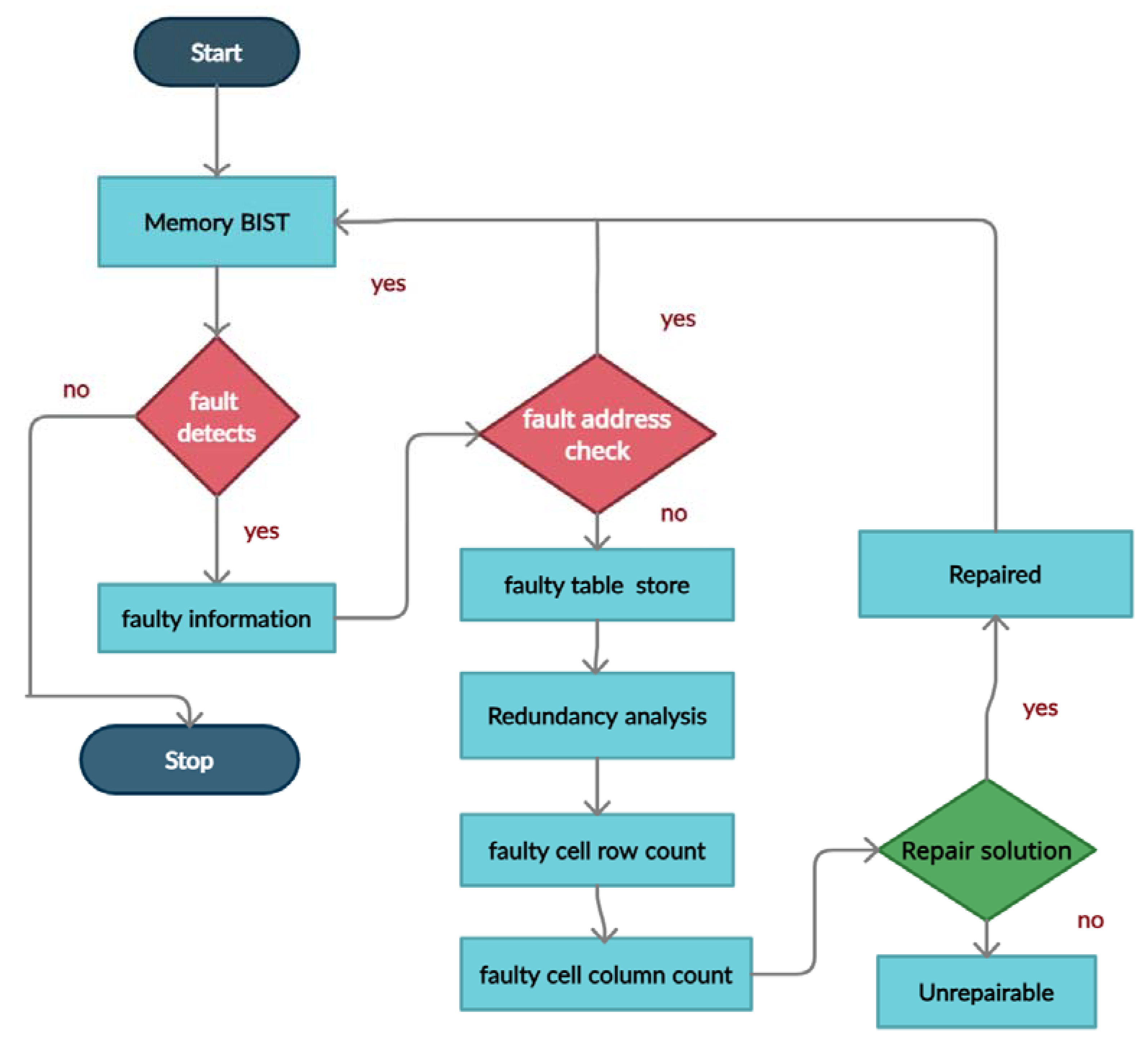 Micromachines 12 00811 g004 550