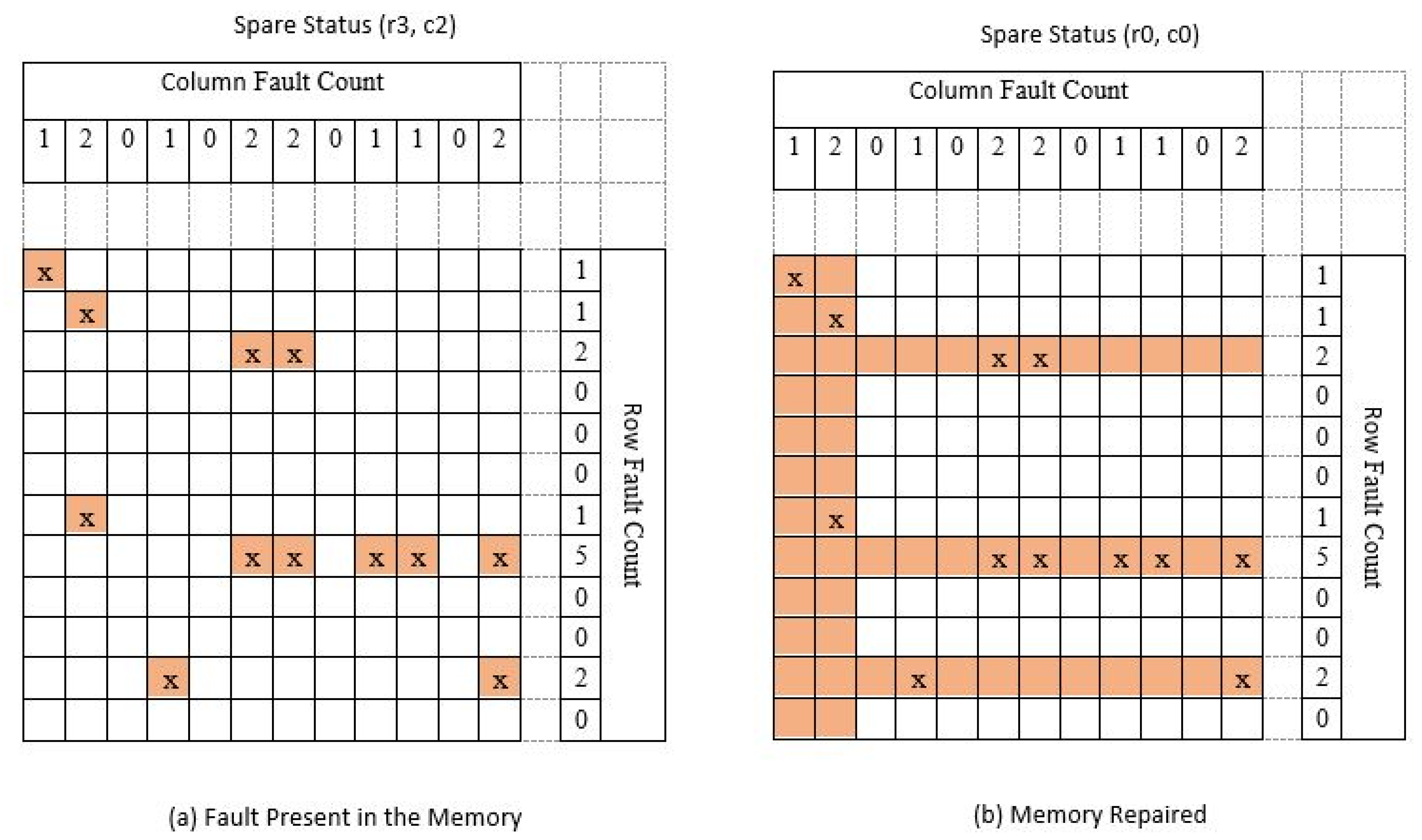 Micromachines 12 00811 g005 550