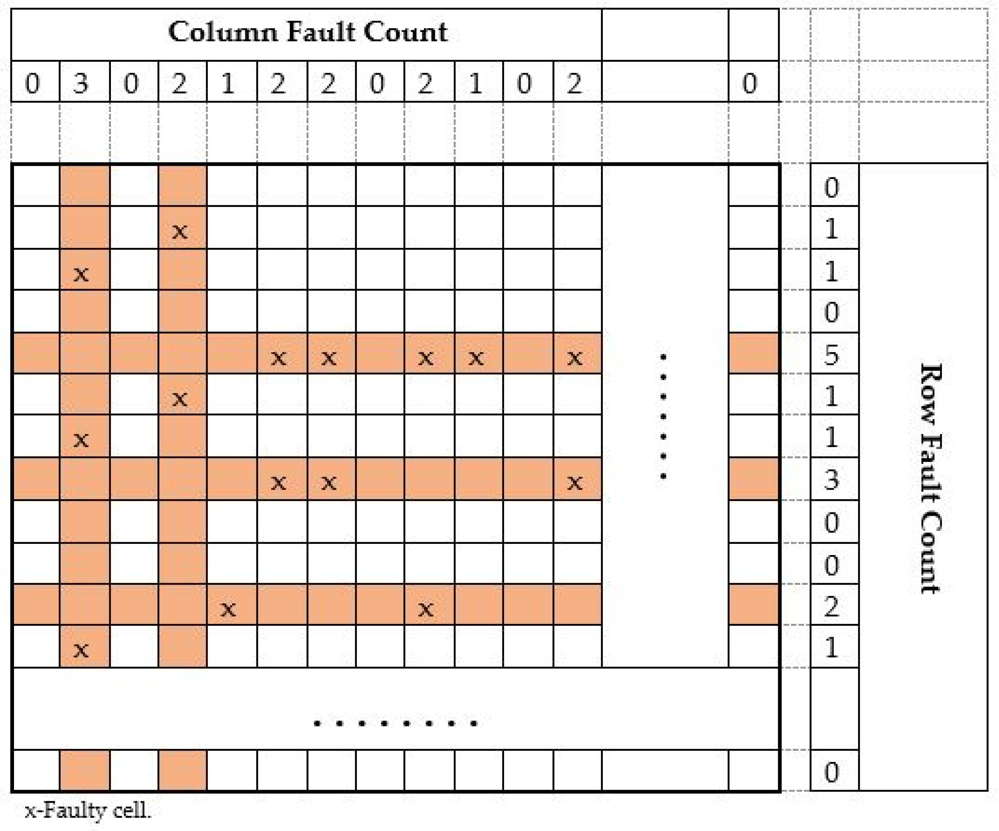 Micromachines 12 00811 g007 550