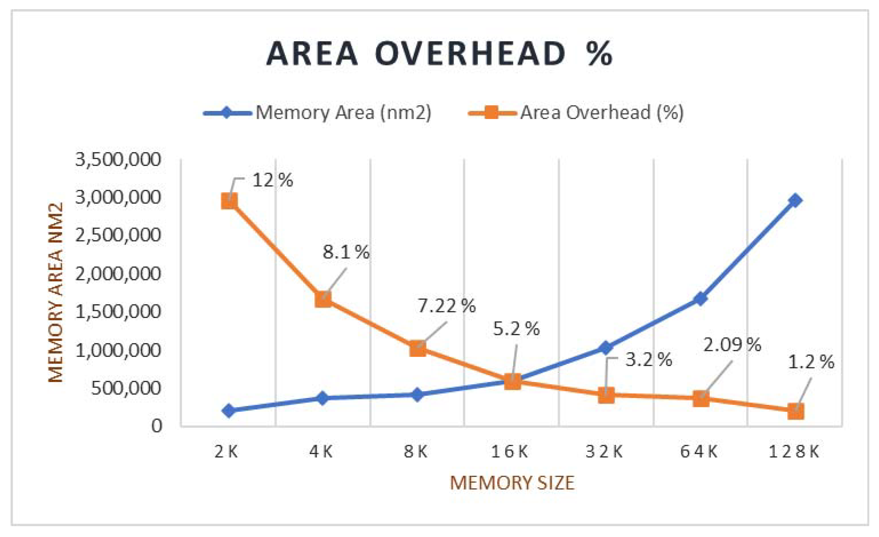 Micromachines 12 00811 g009 550