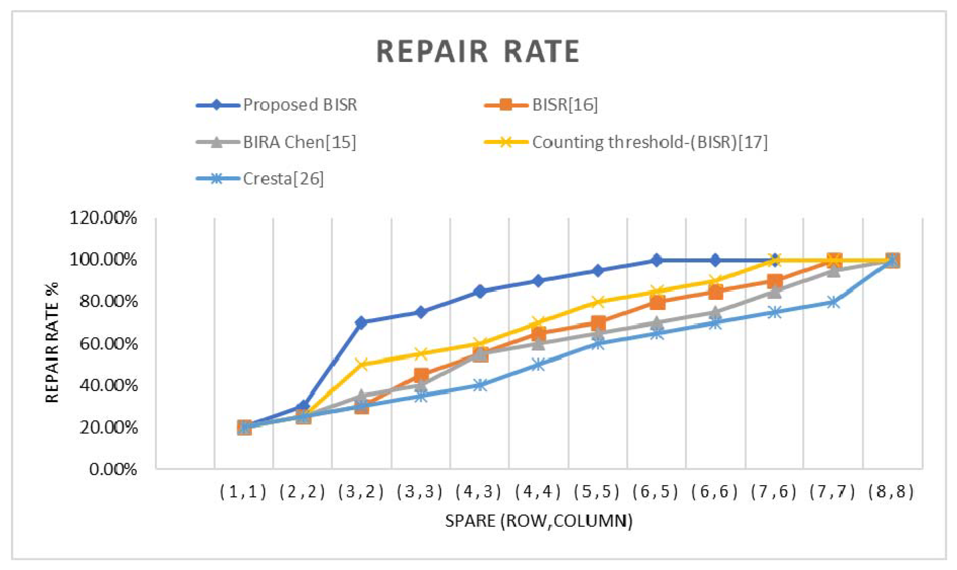 Micromachines 12 00811 g010 550