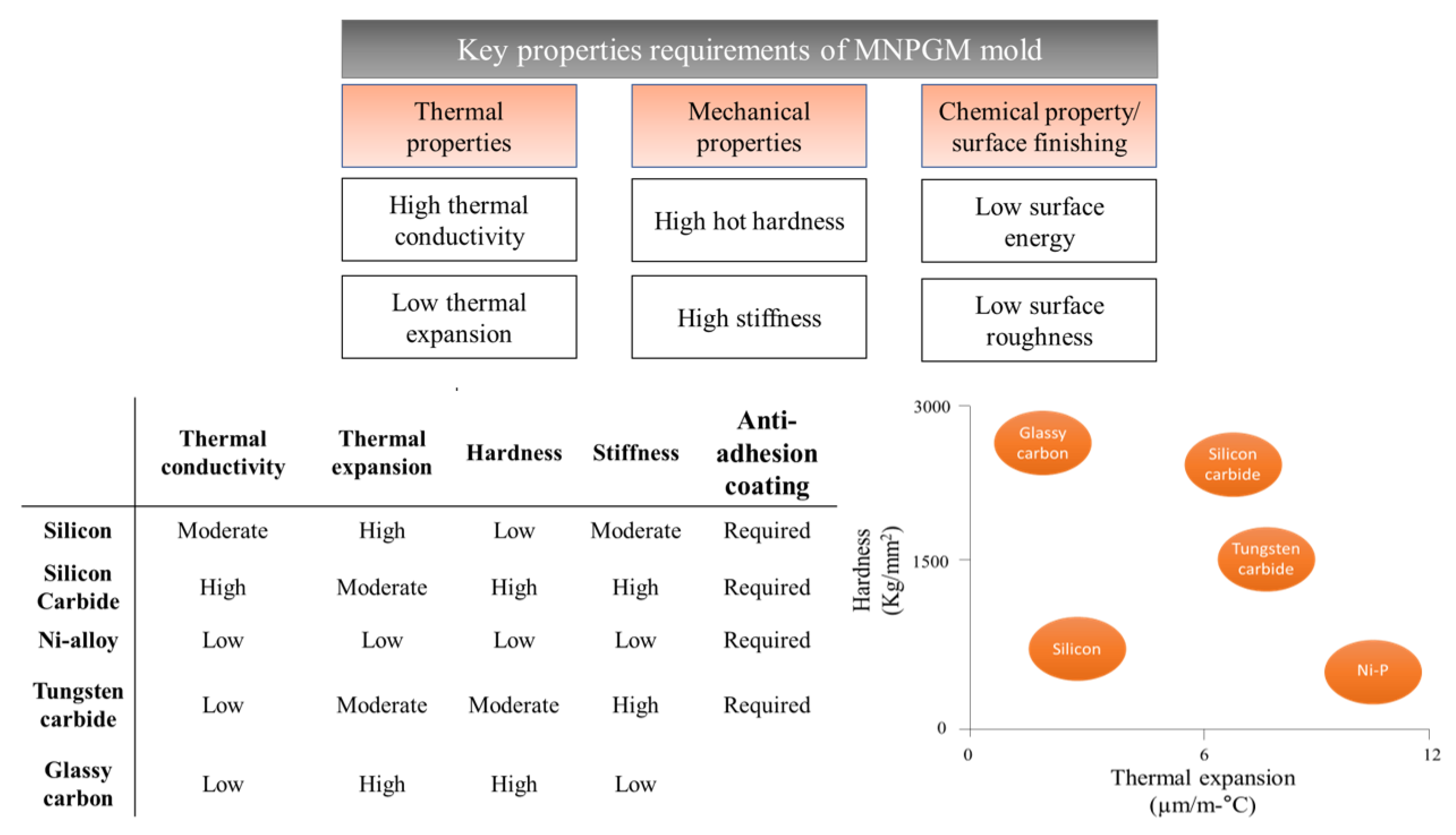 Micromachines 12 00812 g002 Micromachines 12 00812 g002