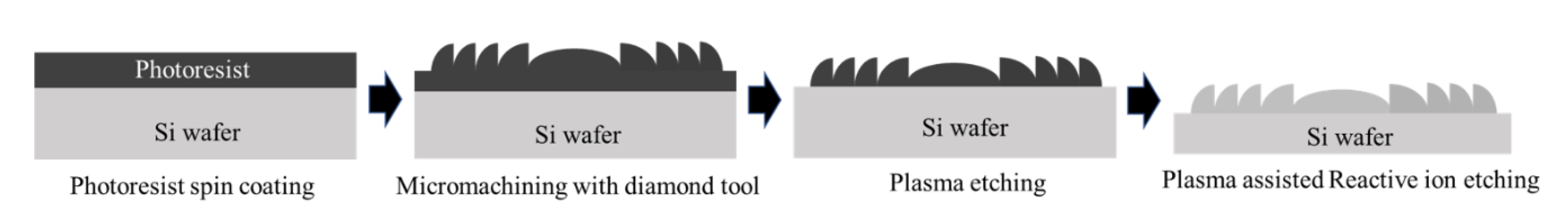 Micromachines 12 00812 g003 Micromachines 12 00812 g003