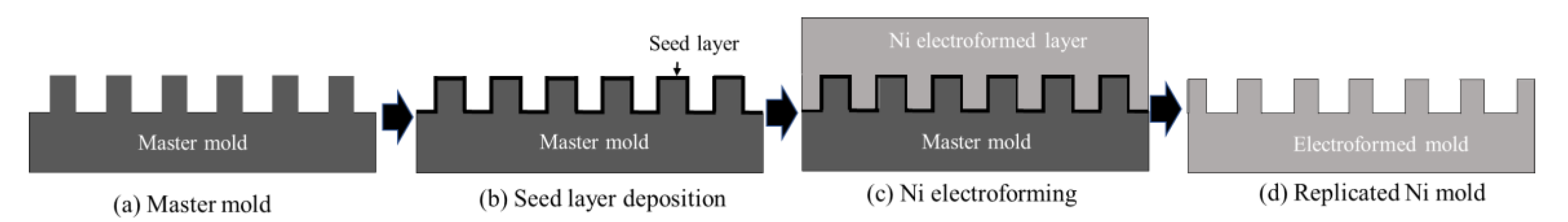 Micromachines 12 00812 g004 Micromachines 12 00812 g004