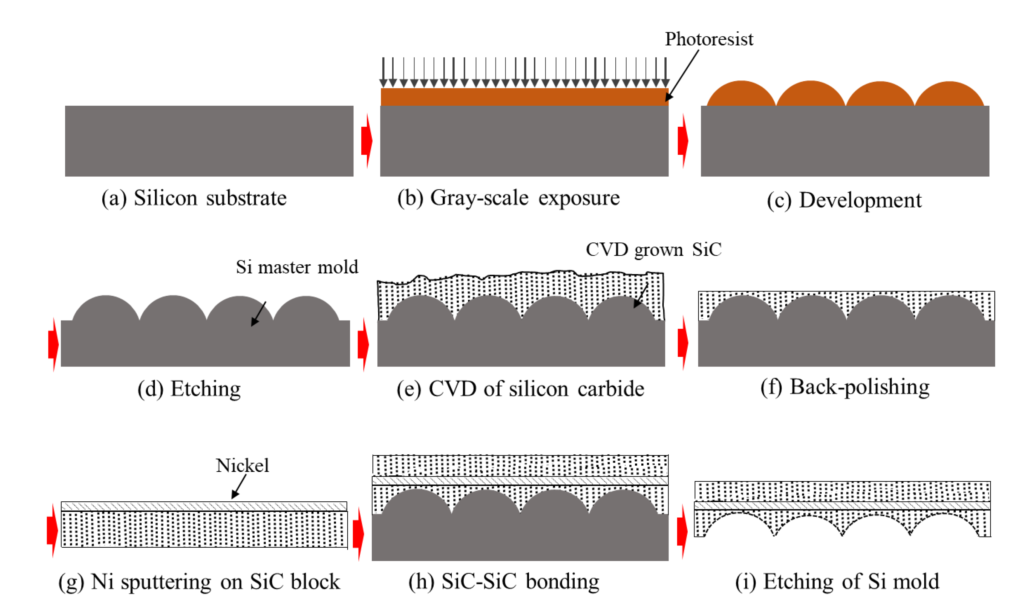 Micromachines 12 00812 g005 Micromachines 12 00812 g005
