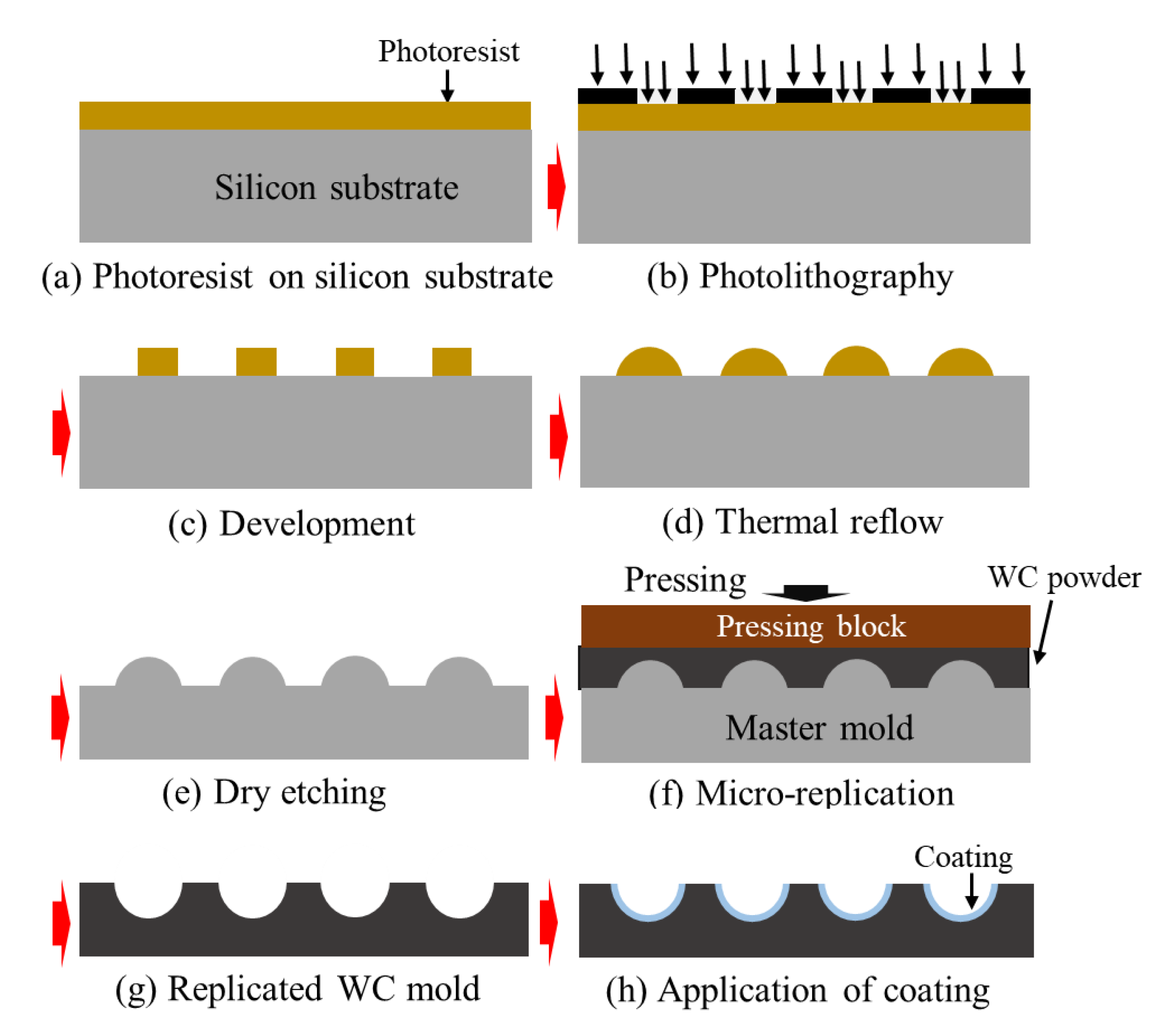Micromachines 12 00812 g006 Micromachines 12 00812 g006