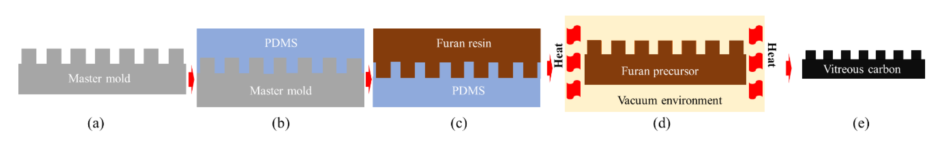 Micromachines 12 00812 g007 Micromachines 12 00812 g007