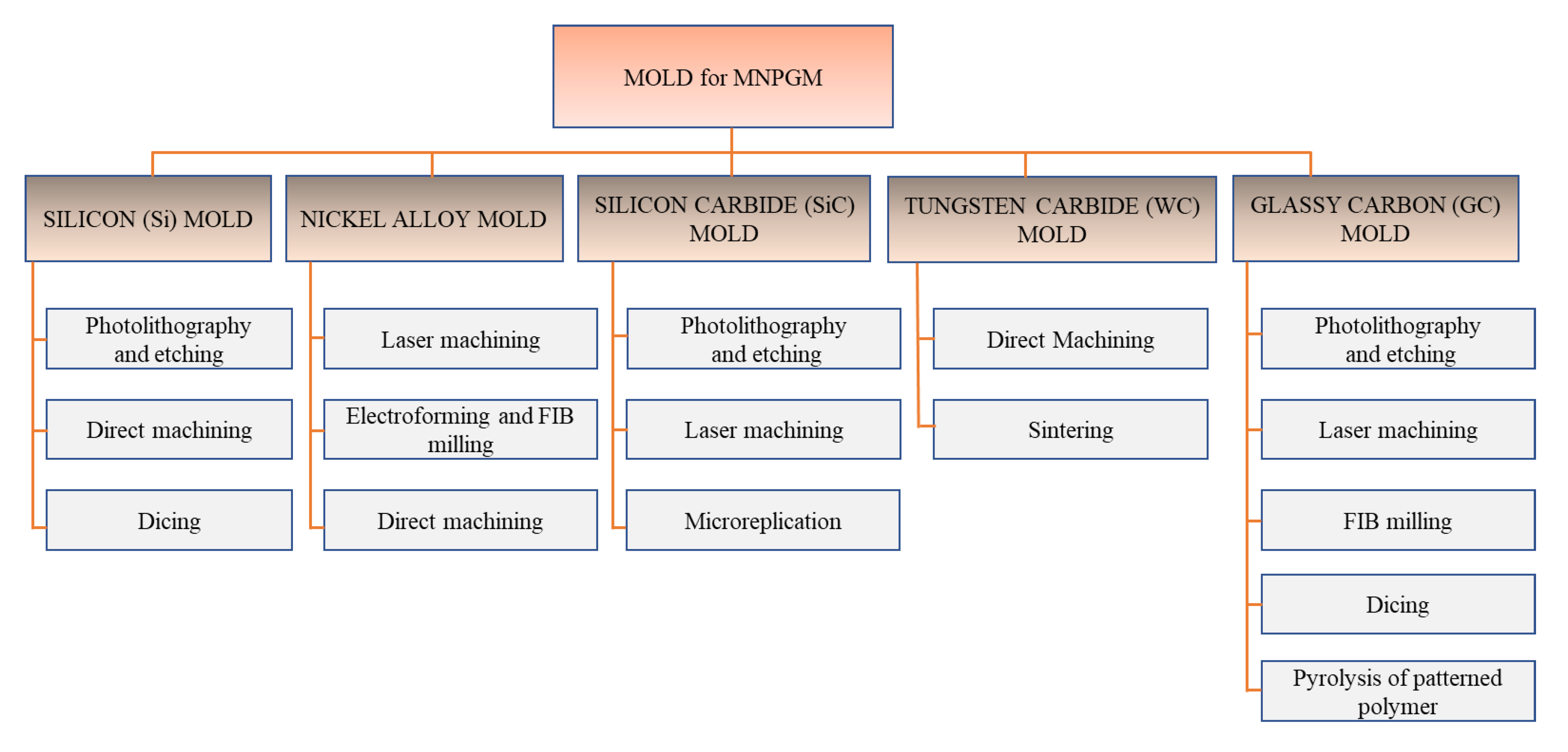Micromachines 12 00812 g008 Micromachines 12 00812 g008