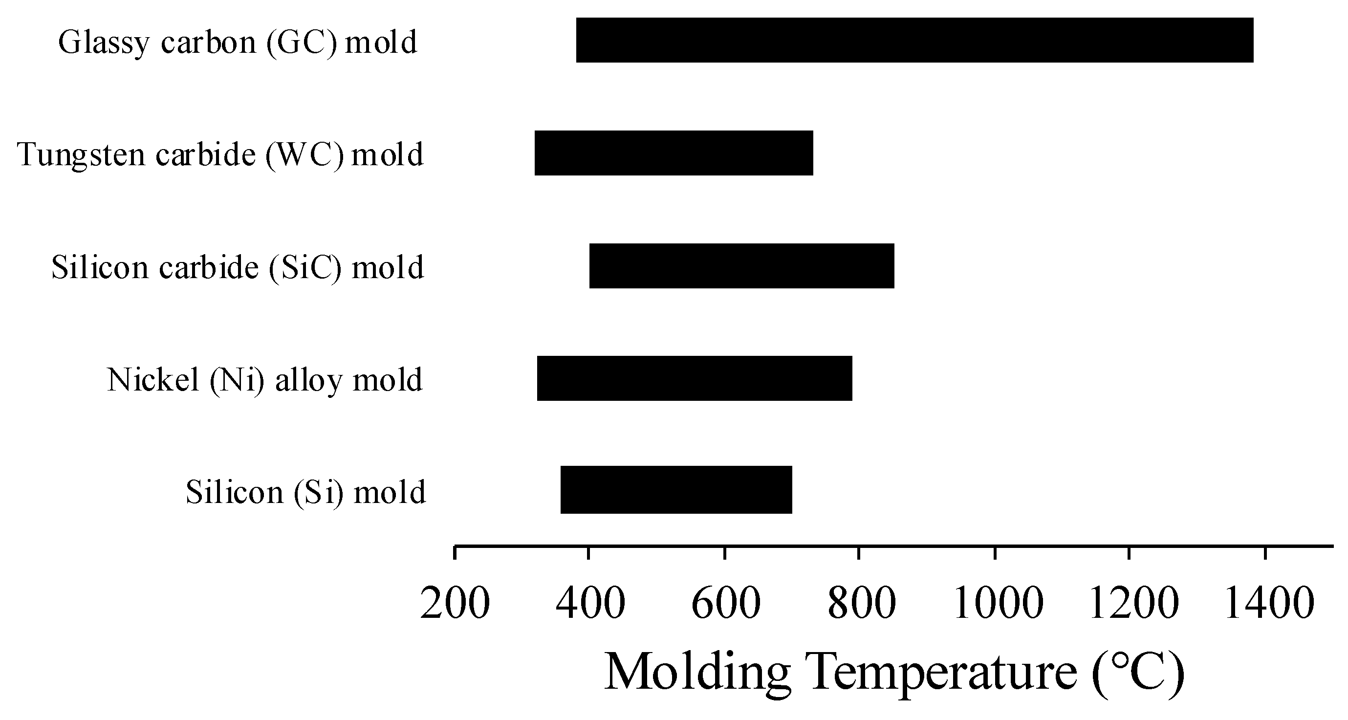 Micromachines 12 00812 g009 Micromachines 12 00812 g009