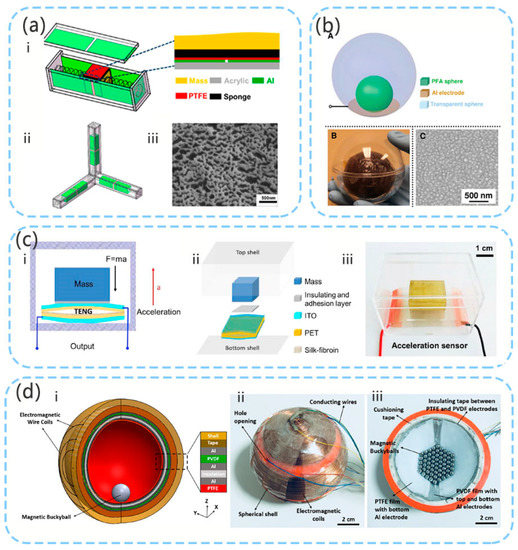 A review on piezoelectric ceramics and nanostructures