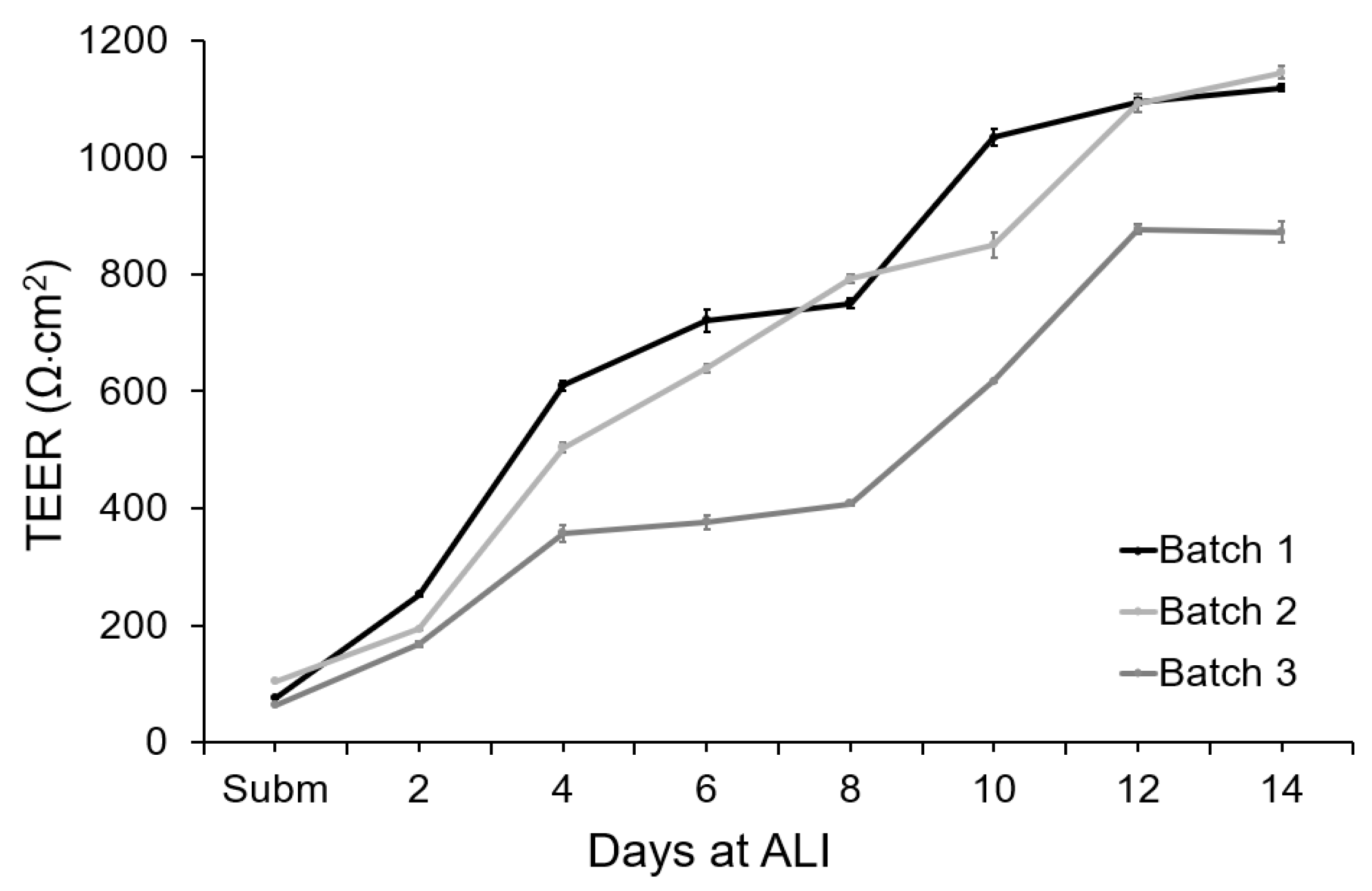 Micromachines 12 00816 g006 550