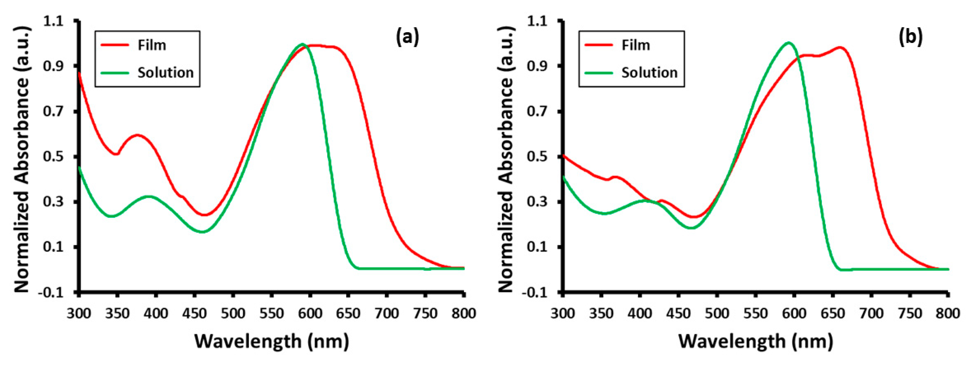 Micromachines 12 00817 g001 550