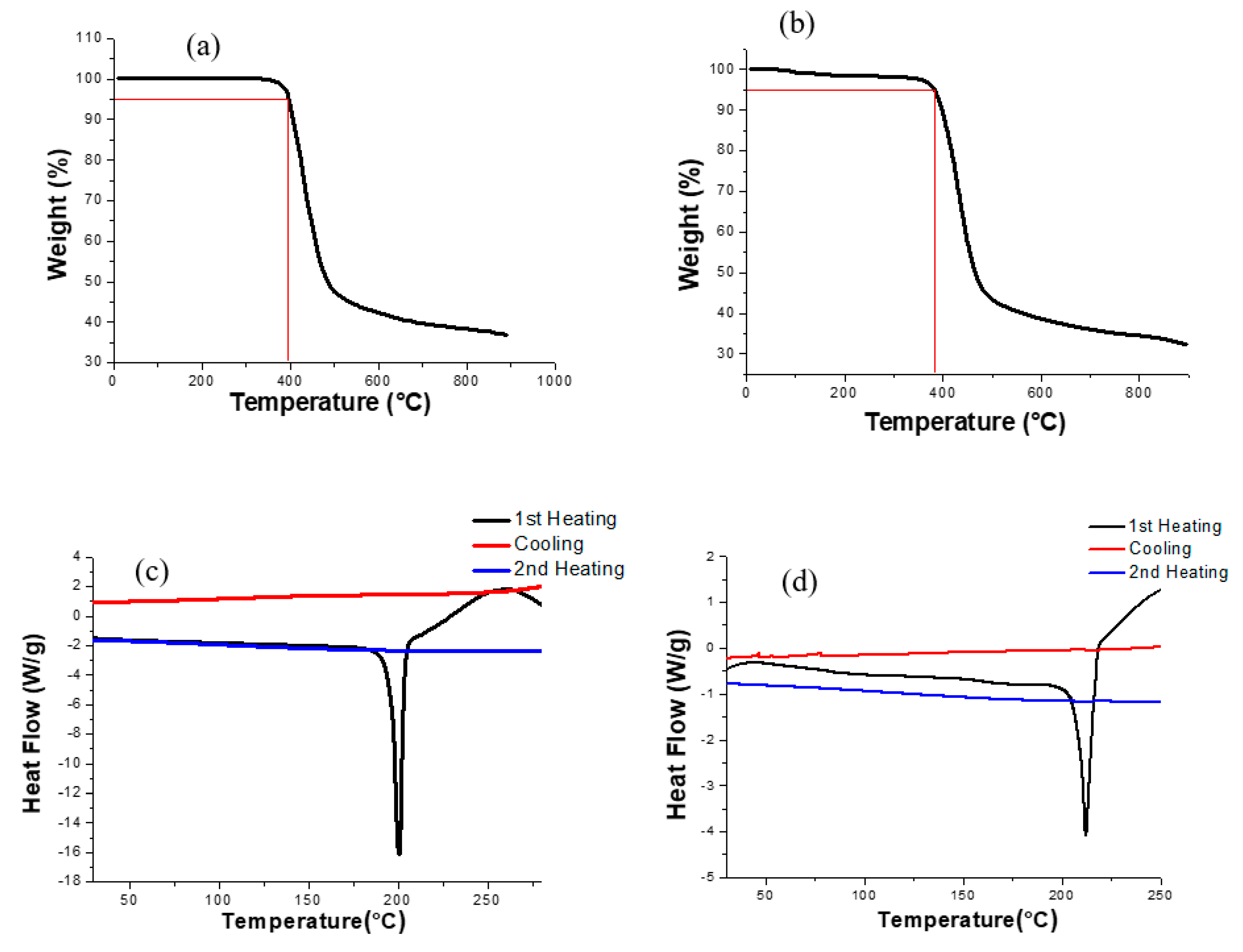 Micromachines 12 00817 g003 550