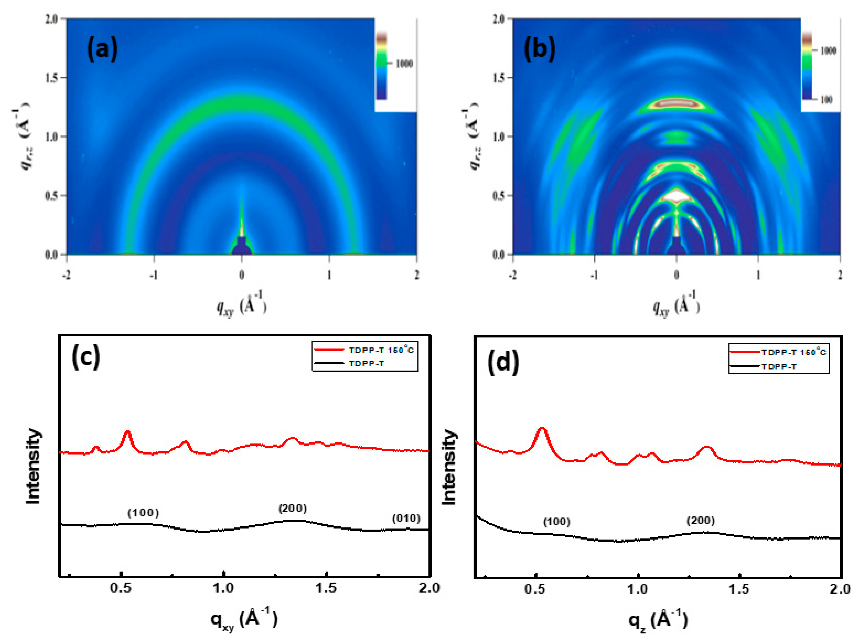 Micromachines 12 00817 g005 550