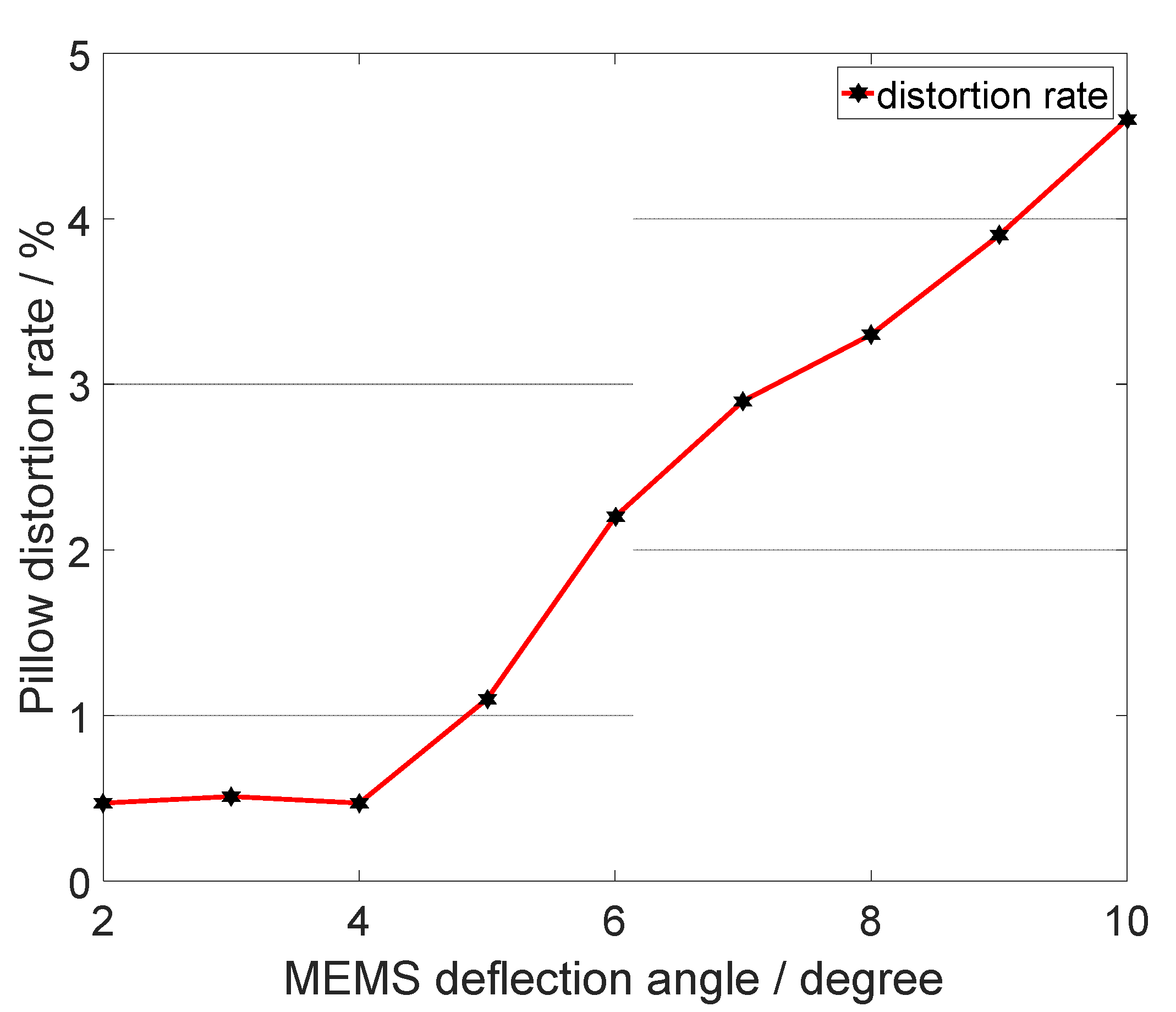 Micromachines 12 00818 g005 550