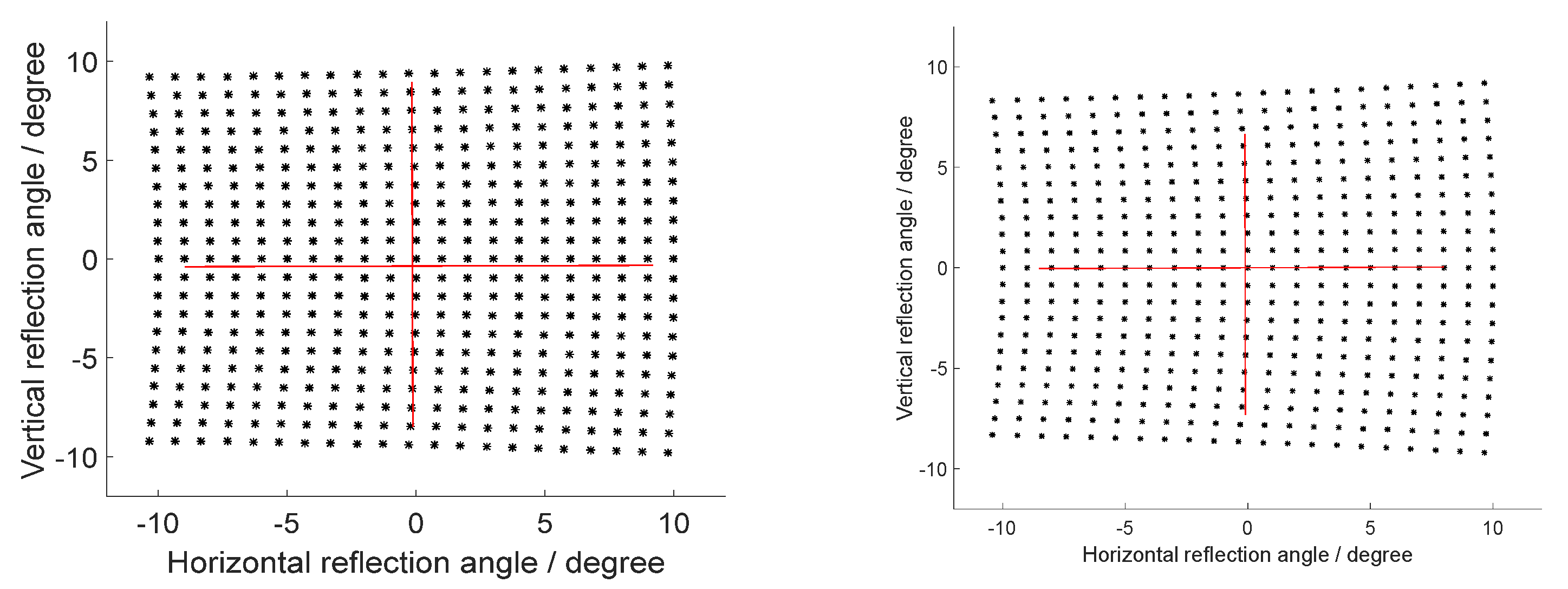 Micromachines 12 00818 g006 550