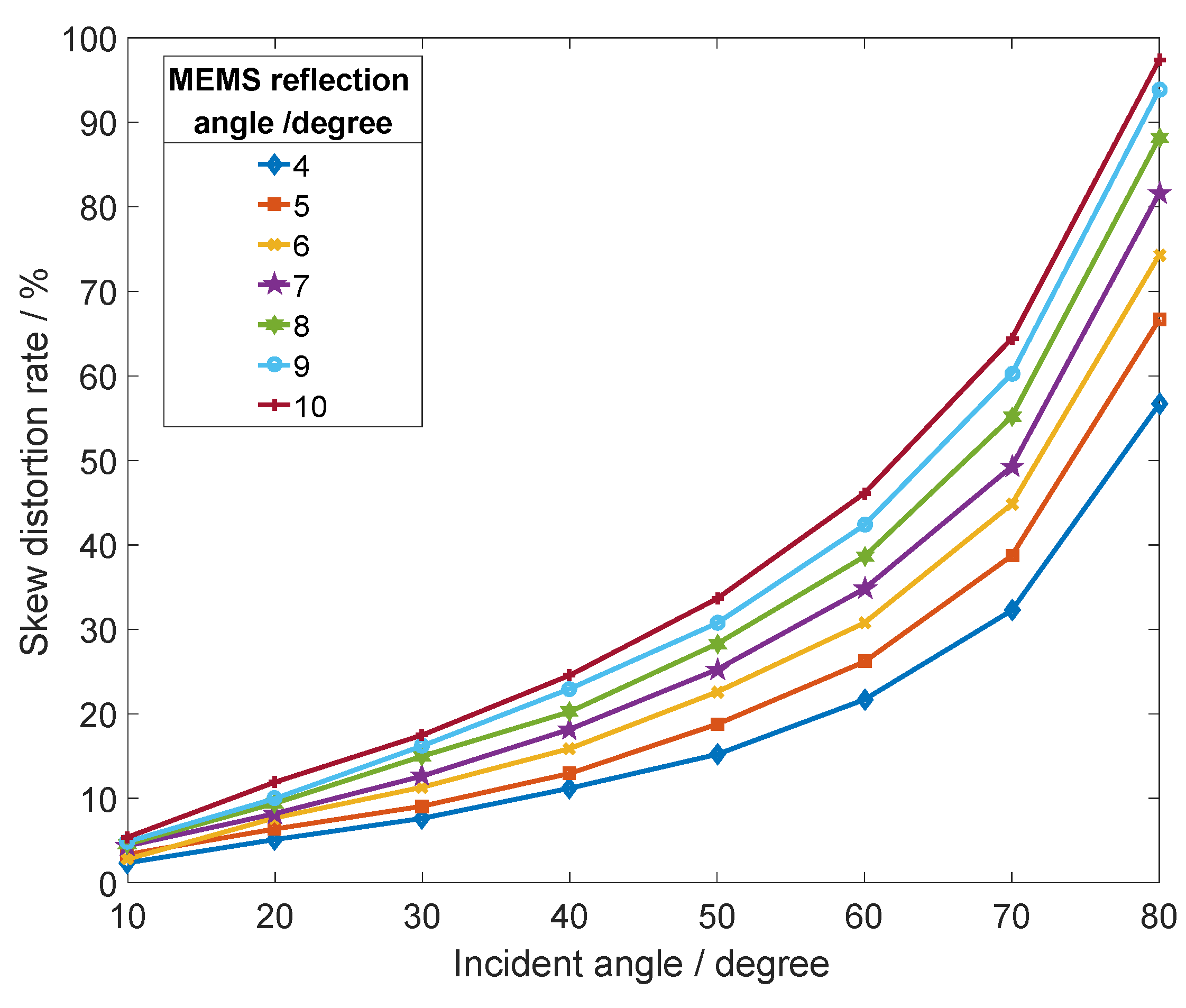 Micromachines 12 00818 g007 550