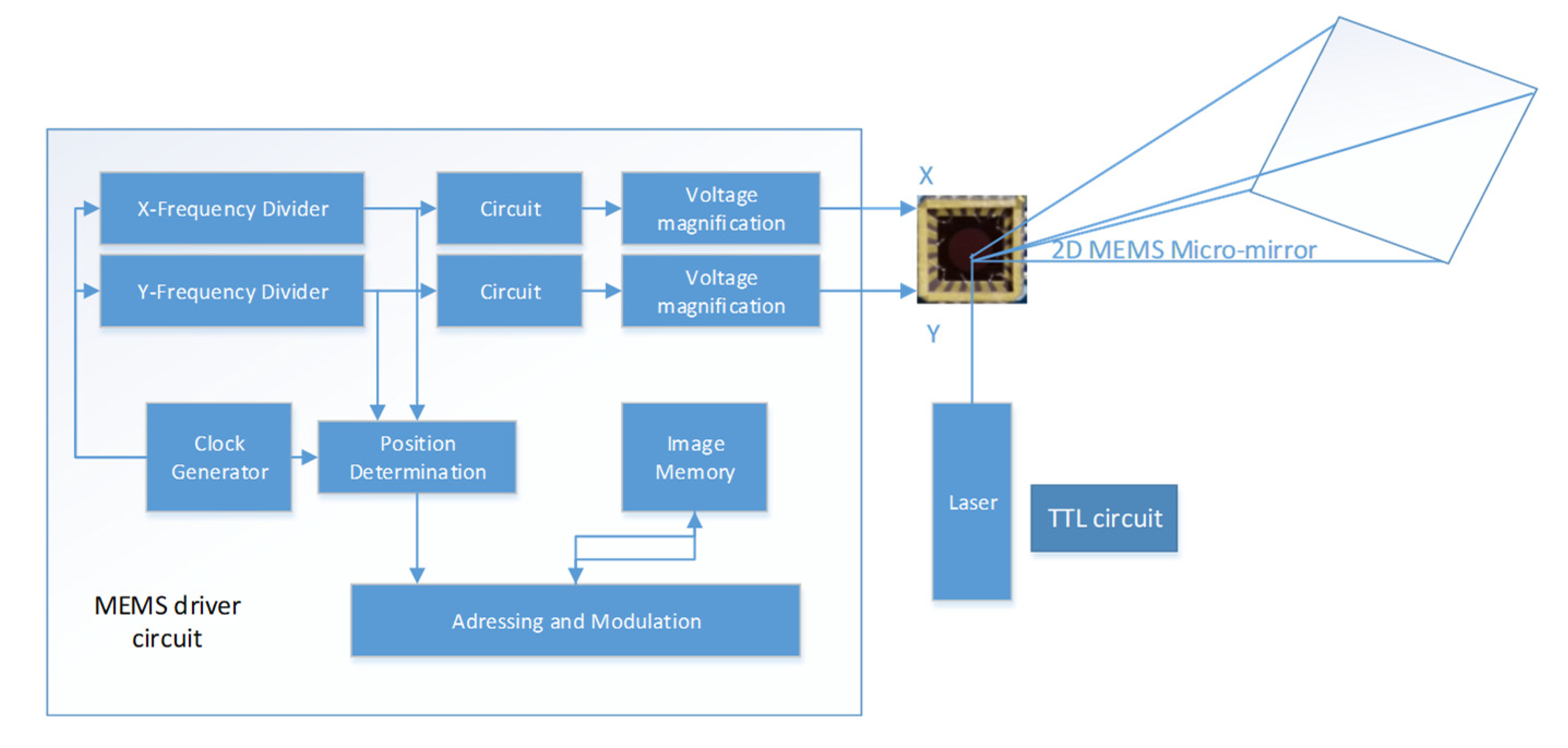Micromachines 12 00818 g010 550
