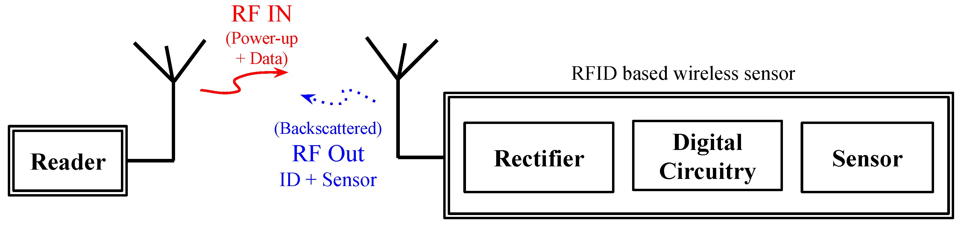 Micromachines 12 00819 g003 Micromachines 12 00819 g003