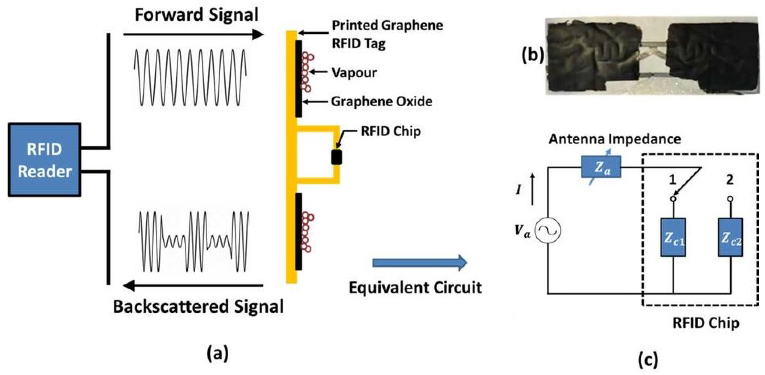 Micromachines 12 00819 g008 Micromachines 12 00819 g008
