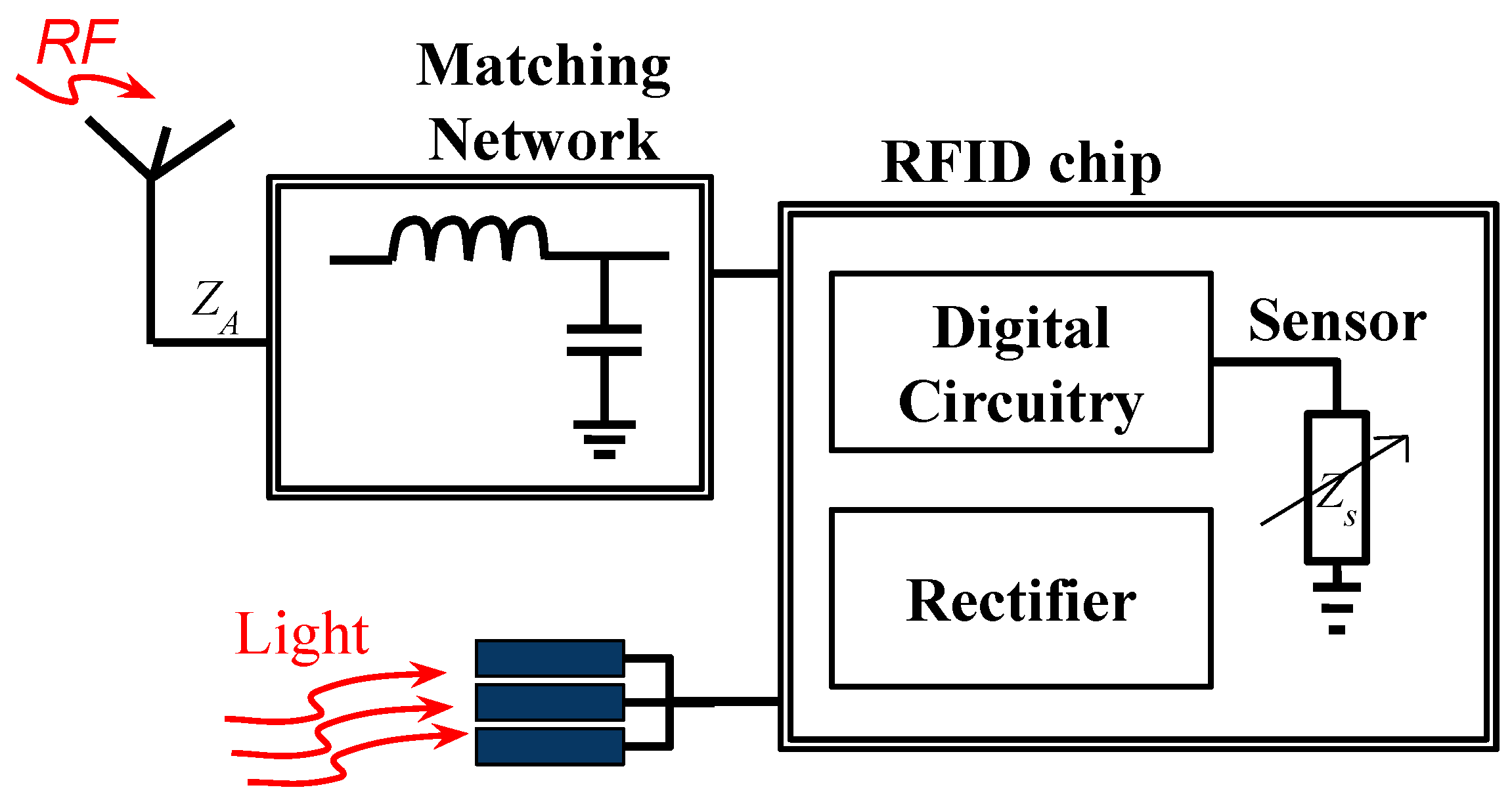 Micromachines 12 00819 g013 Micromachines 12 00819 g013