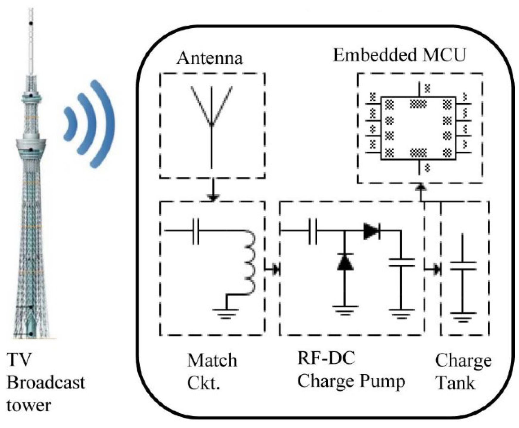 Micromachines 12 00819 g014 Micromachines 12 00819 g014
