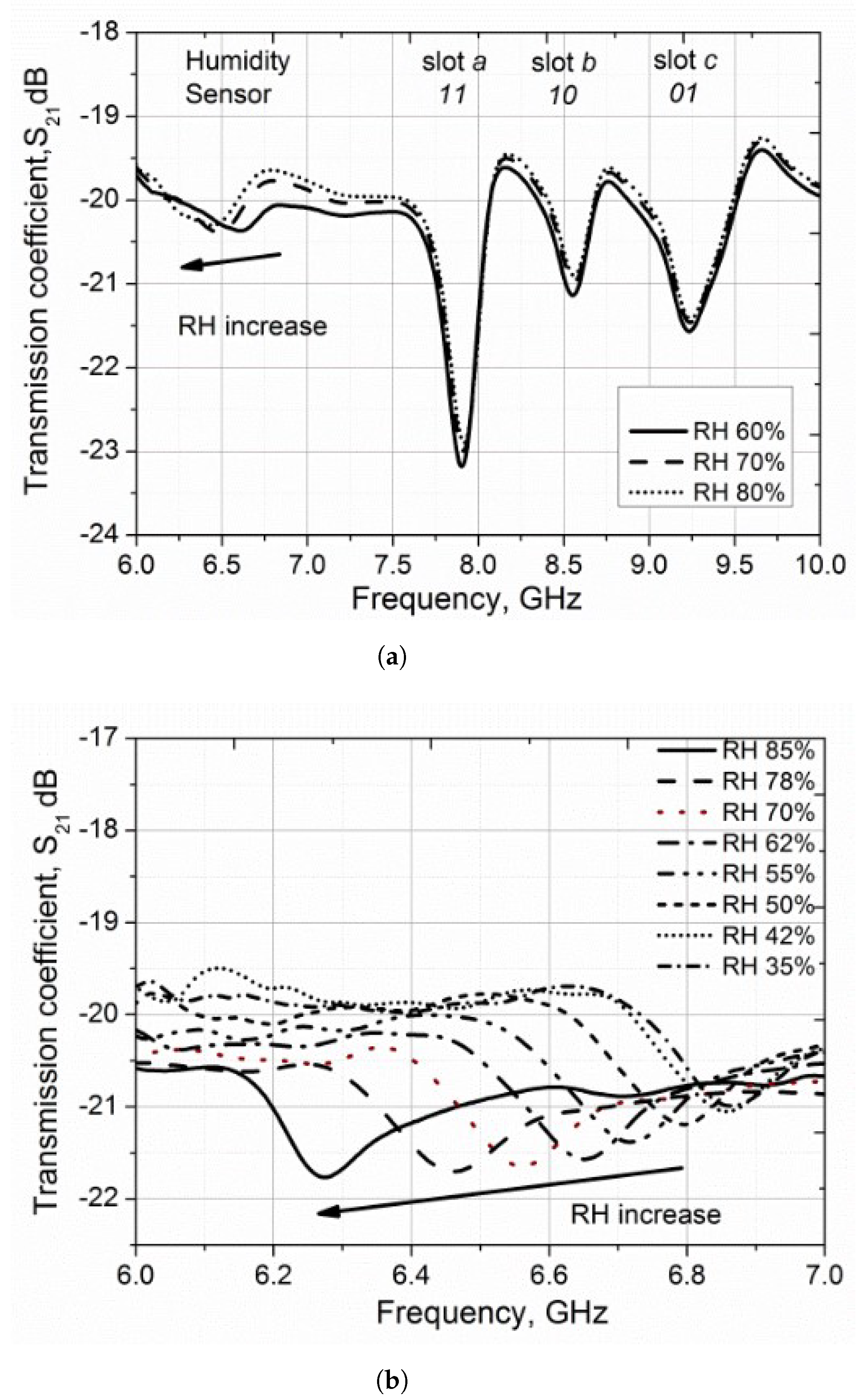 Micromachines 12 00819 g018 Micromachines 12 00819 g018