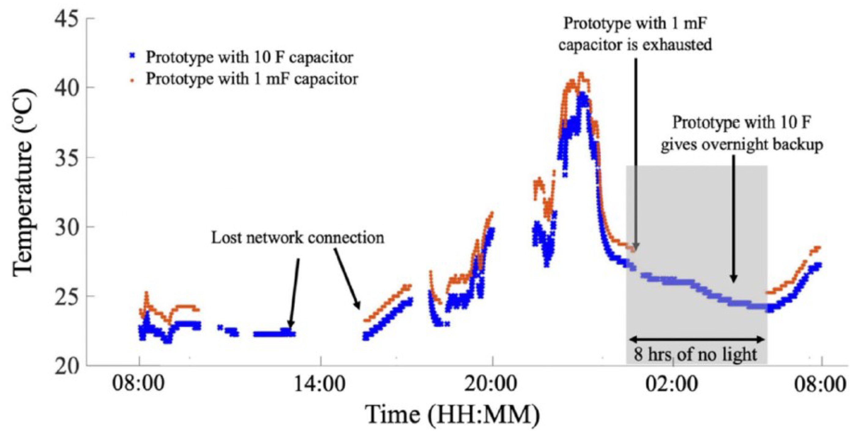 Micromachines 12 00819 g030 Micromachines 12 00819 g030