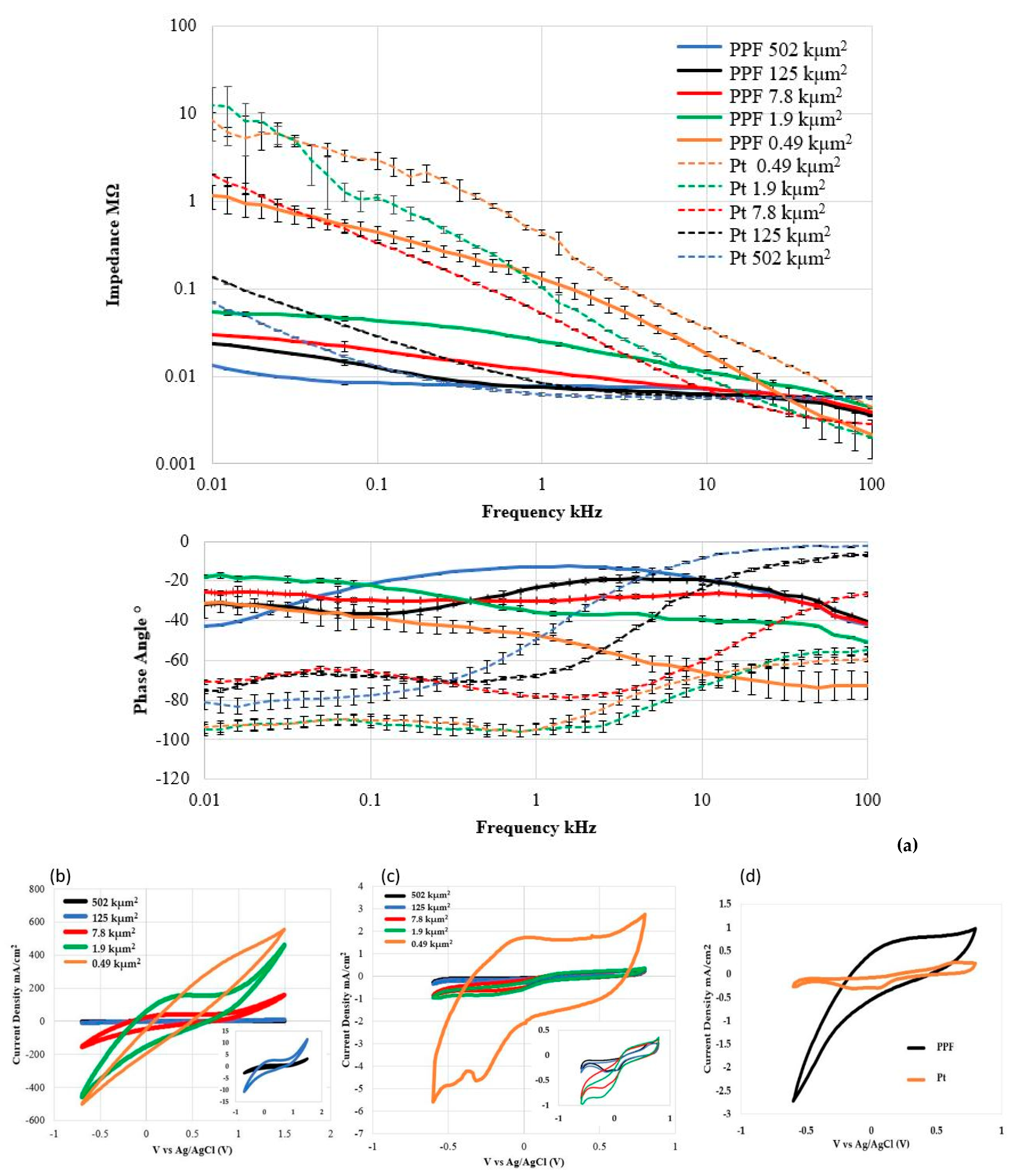 Micromachines 12 00821 g005