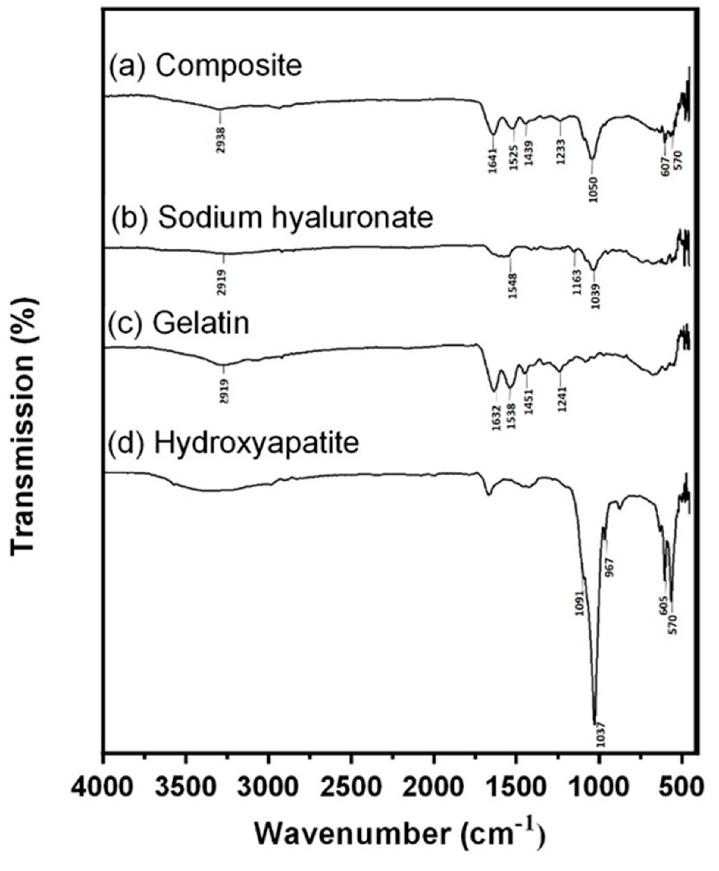 Micromachines 12 00822 g001