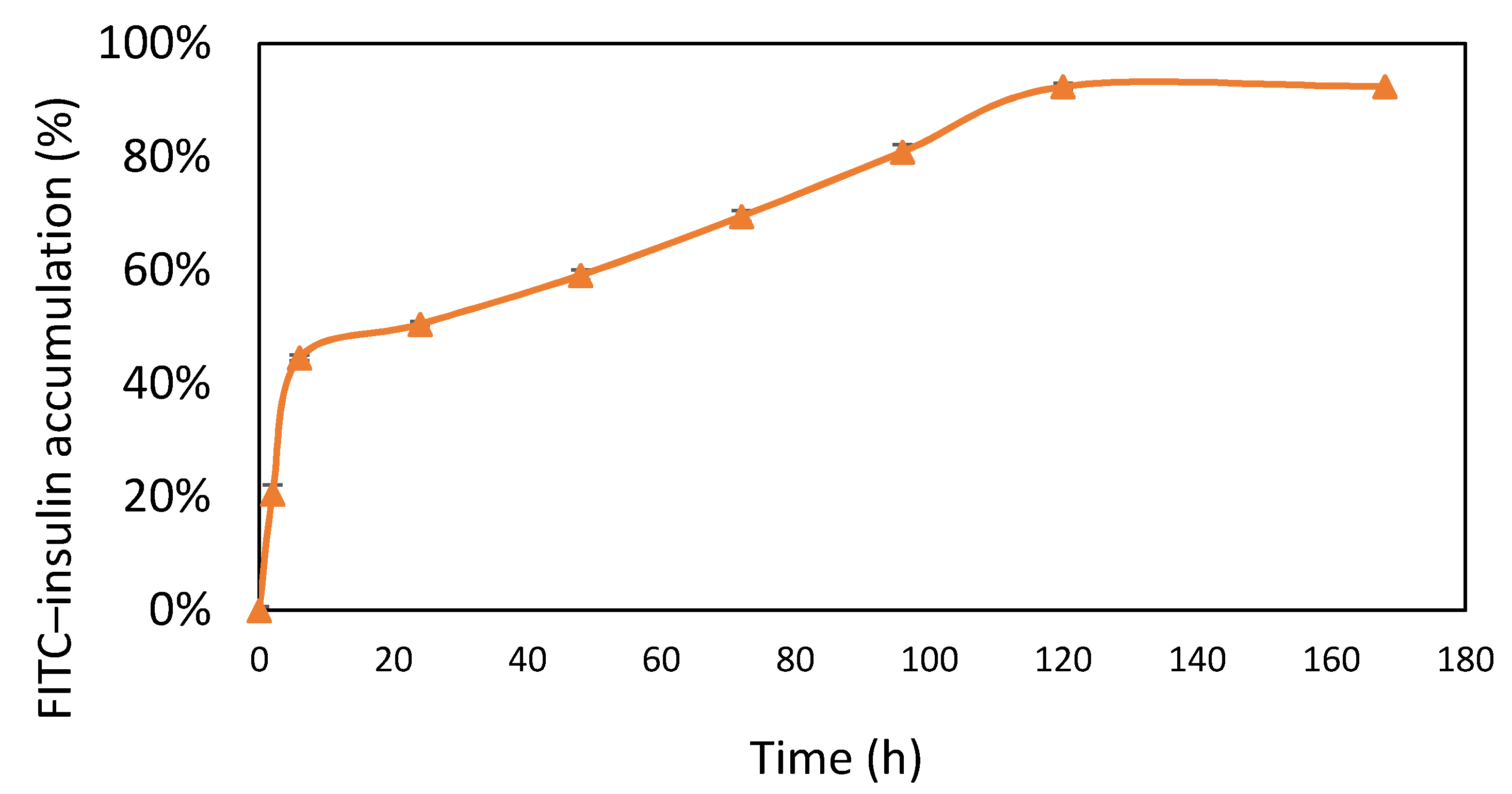 Micromachines 12 00822 g005
